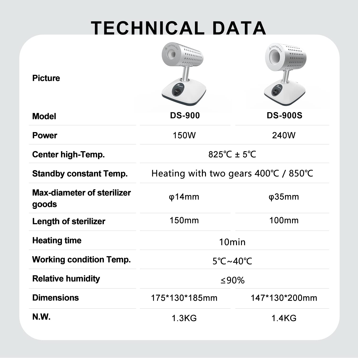 JOANLAB DS-900 Infrared Sterilizer for Inoculating Loop - 110V Lab Equipment for Microbiology, Vaccination & Petri Dish Sterilization - Perfect for Laboratory, Research & Medical Use