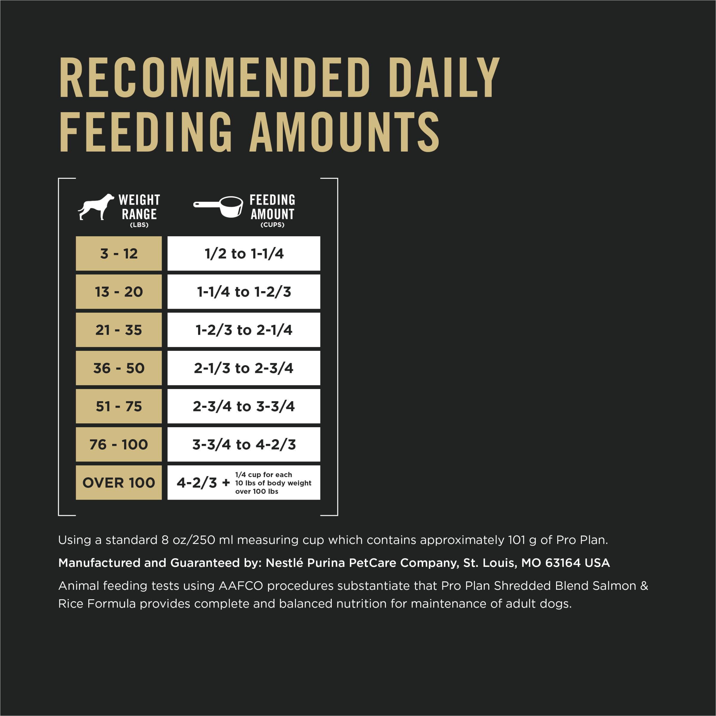 Purina Pro Plan Complete Essentials Dry Dog Food - Salmon & Rice Shredded Blend with Probiotics for Digestive Health - 33 lb Bag - Ideal for Adult Dogs with Sensitive Stomachs