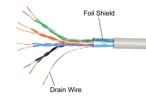 Premium CAT5E Shielded Ethernet Cable 75FT/100FT - High Speed Network Cable for Gaming, Streaming & Office Use - Blue Shielded RJ45 Cable (Compare at Amazon Price $37.90-$52.92) - Perfect for Home Networking, Smart TVs & Online Gaming