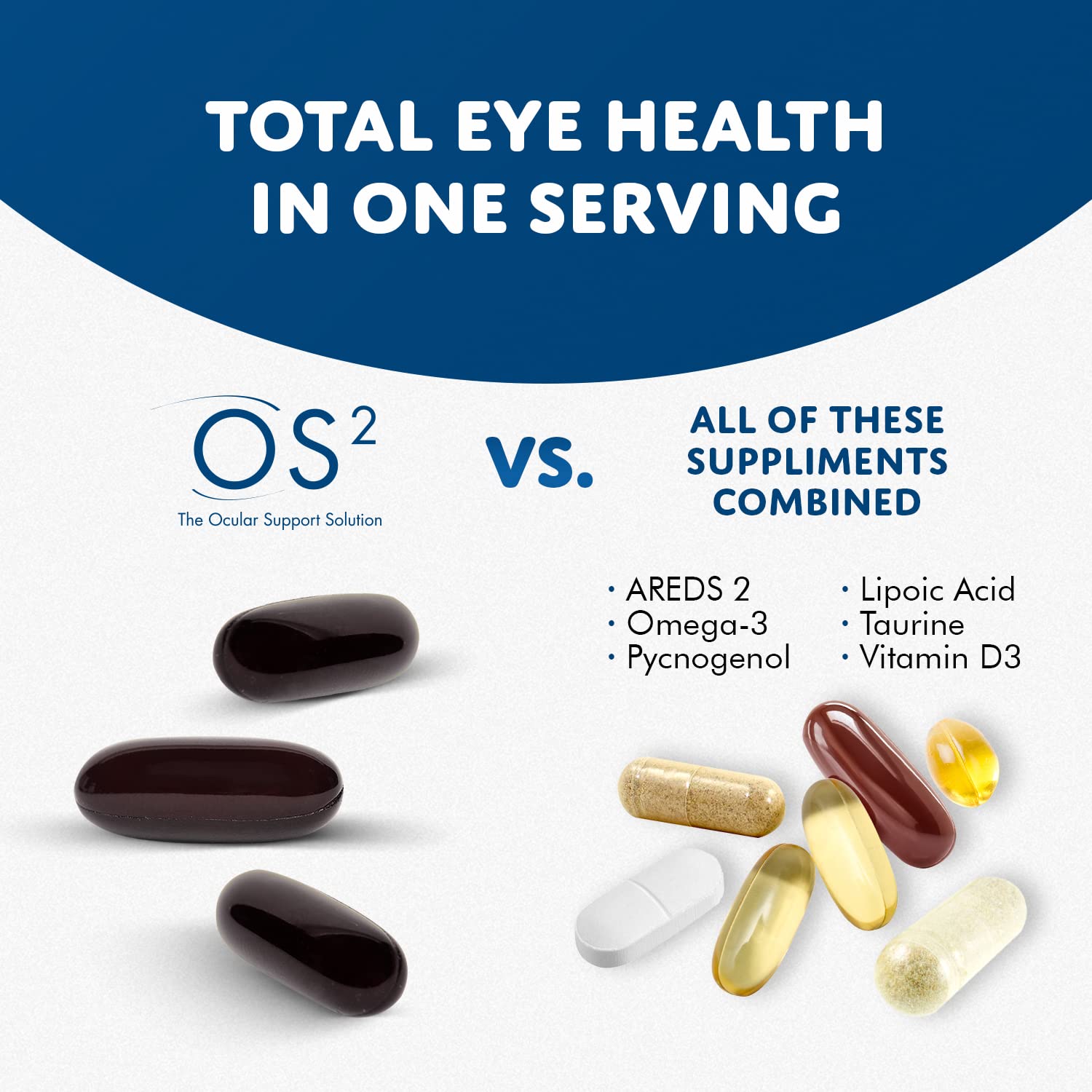 OS2 Ocular Support Solution - 270 Count Eye Vitamins with AREDS2, Vitamin A, C, Zinc, Omega-3, Lutein & Zeaxanthin | Supports Macular Health, Dry Eye Relief & Night Vision | Daily Vision Supplement for Adults & Seniors | Perfect for Computer Users & Night Drivers