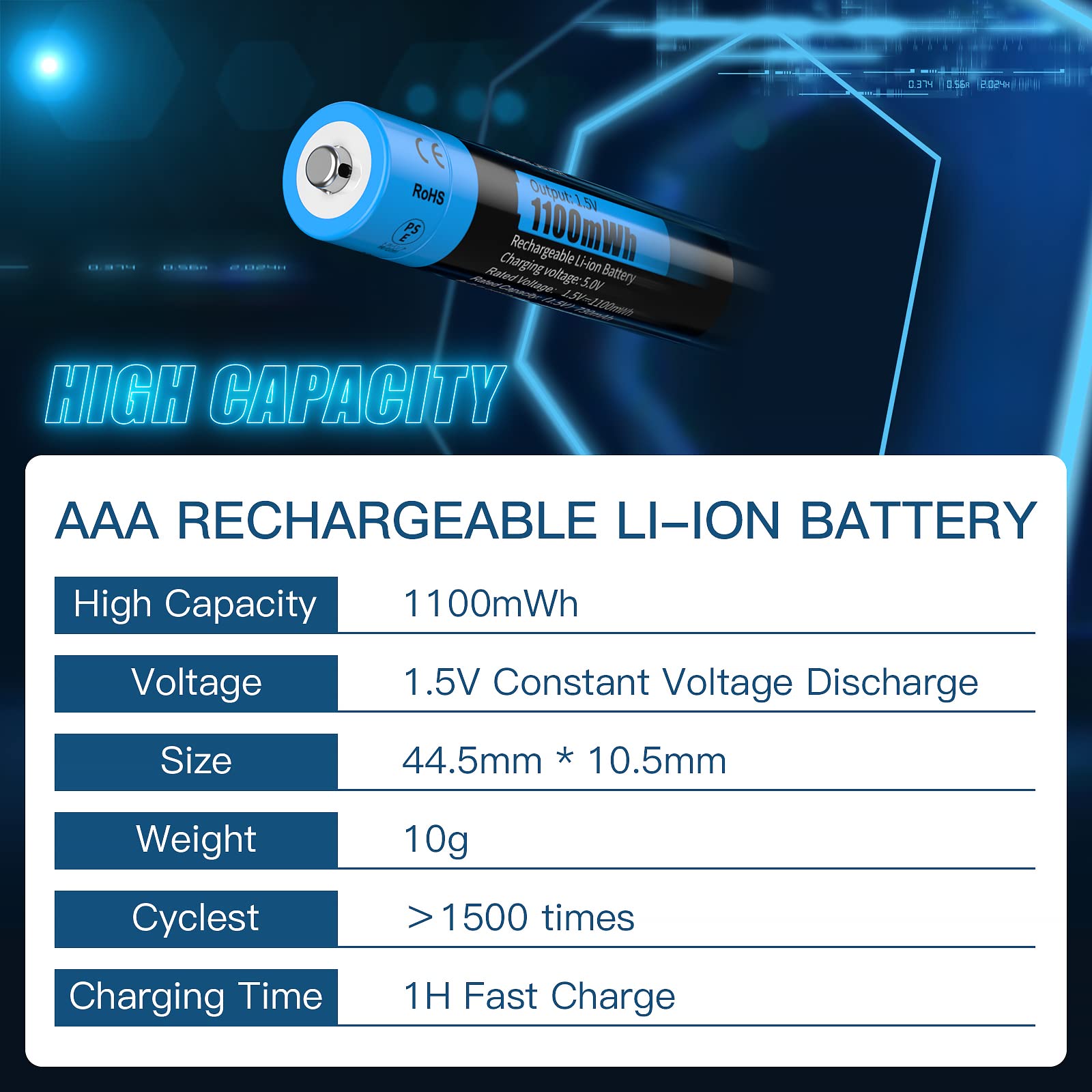 Kratax AAA Rechargeable Lithium Batteries 1100mWh 1.5V Constant Voltage with Charger - 4 Pack for Toys, Remote Controls, Flashlights, Cameras, and Electronic Devices - Long Lasting 1600 Cycles Battery Life