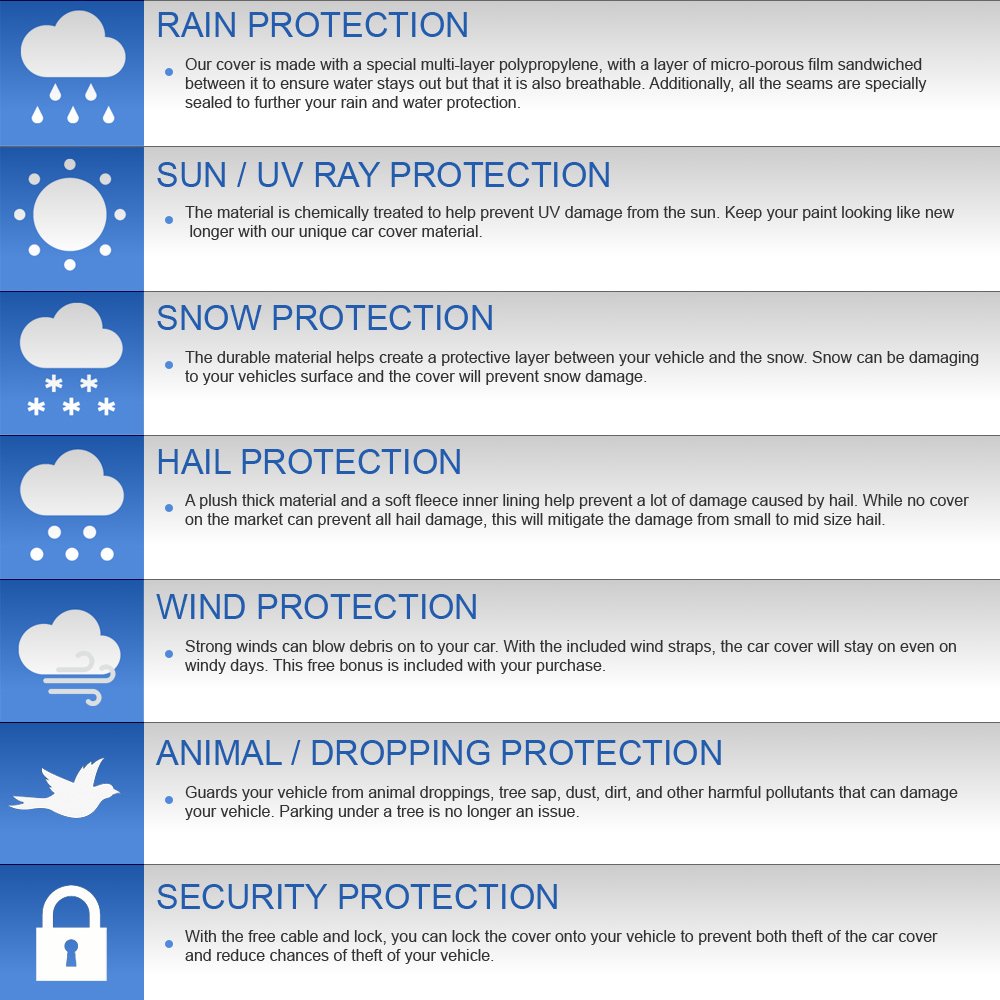 2022 Toyota Avalon Weatherproof Car Cover with Theft-Proof Cable Lock - Heavy Duty Outdoor Protection for All Seasons | Rain, Snow, Sun & Dust Shield | Premium Car Accessories