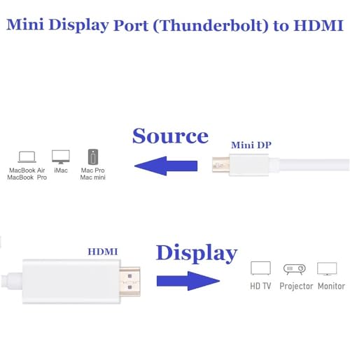 Premium Mini DisplayPort to HDMI Cable (Male to Male) - 32AWG High-Speed 4K 60Hz Gold-Plated Connectors - White - Perfect for MacBook, iMac, PC to HDTV/Monitor Projector Connection