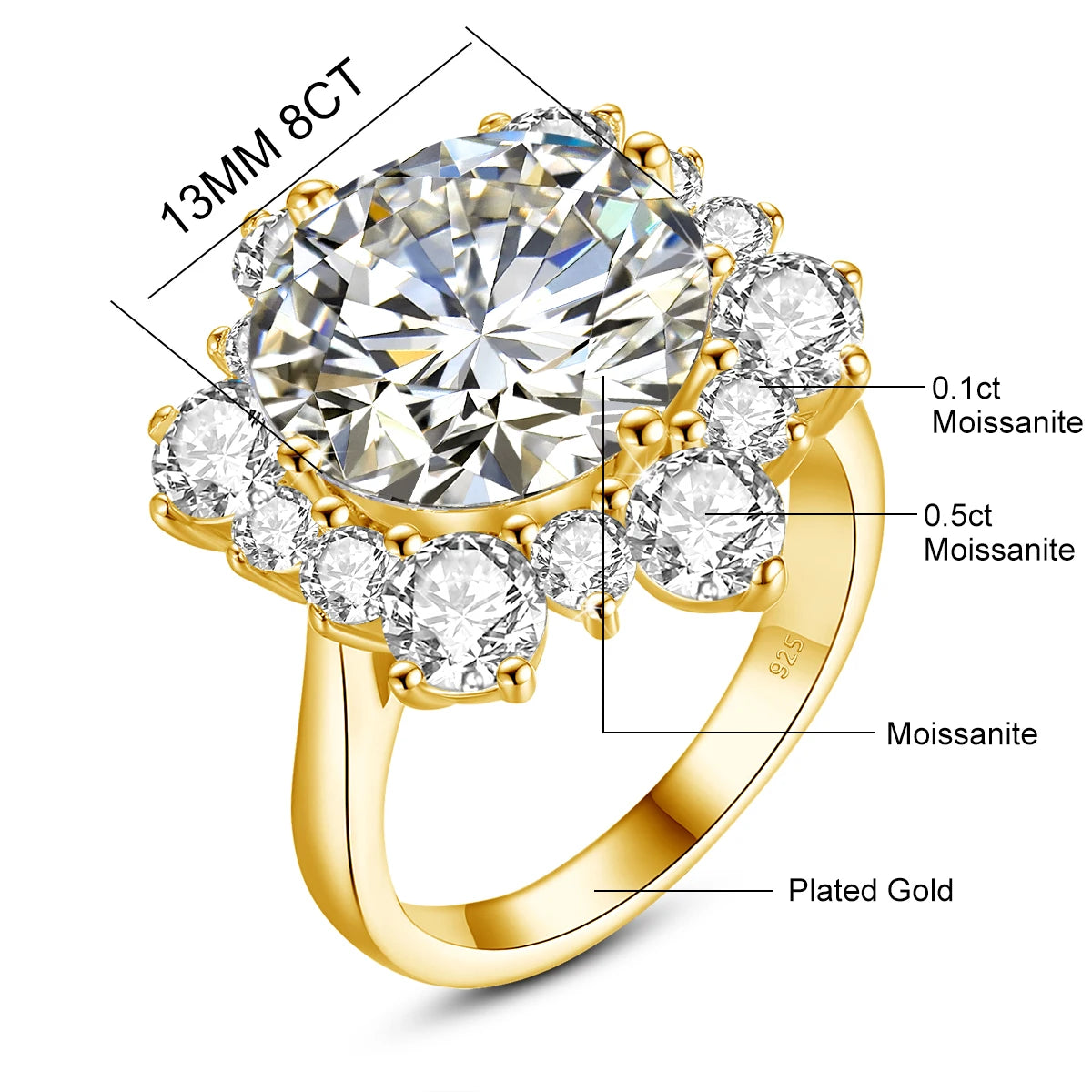 All Moissanites