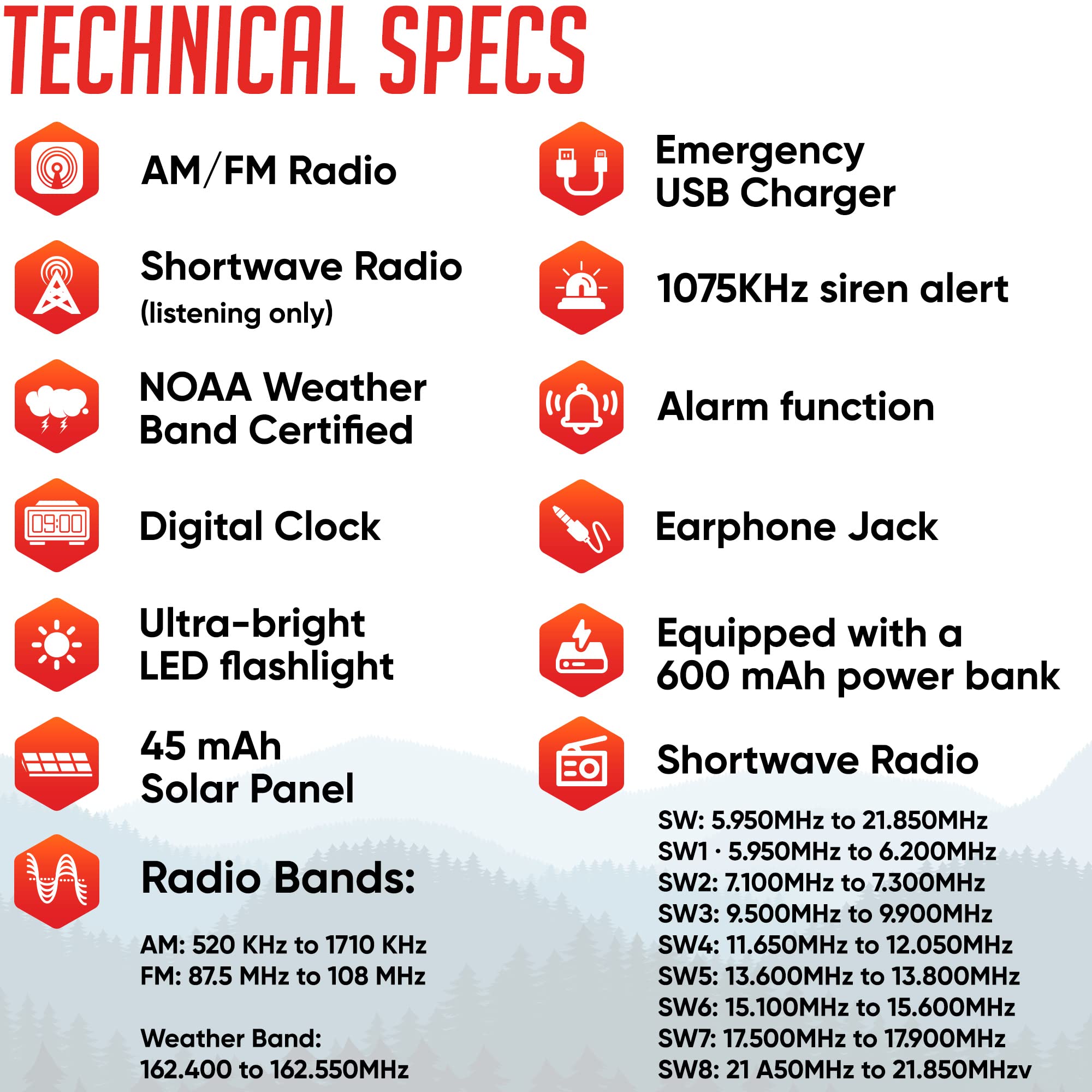 Emergency NOAA Weather Radio with AM/FM & Shortwave - Solar/Crank/Battery Powered, Portable Power Bank, Flashlight & Charger - Perfect for Camping, Hiking & Emergency Preparedness
