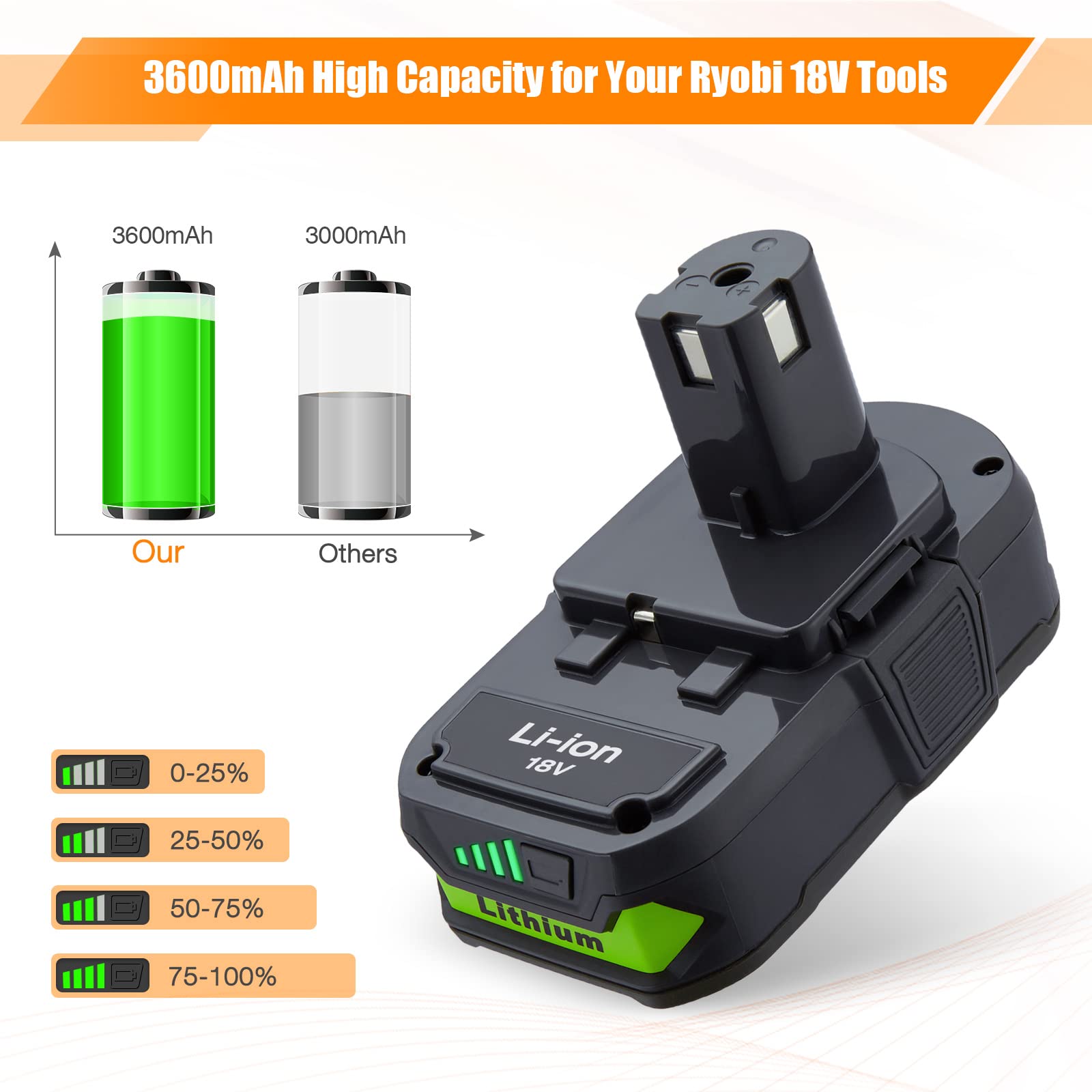 2 Pack 3600mAh P108 Replacement Battery for Ryobi Power Tools - Compatible with Ryobi P108 Cordless Drills, Saws & More - Perfect for DIY Projects, Home Repairs & Professional Use