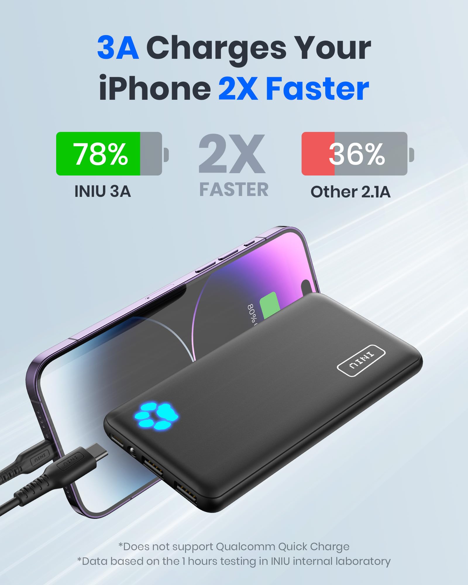 INIU 10000mAh Ultra Slim Portable Charger - 5V/3A Fast Charging Power Bank with USB C Input & Output - Compact External Battery Pack for iPhone 16/15/14/13/12, Samsung Galaxy S22/S21, Google Pixel, iPad - Perfect for Travel, Camping, and Emergency Power Backup