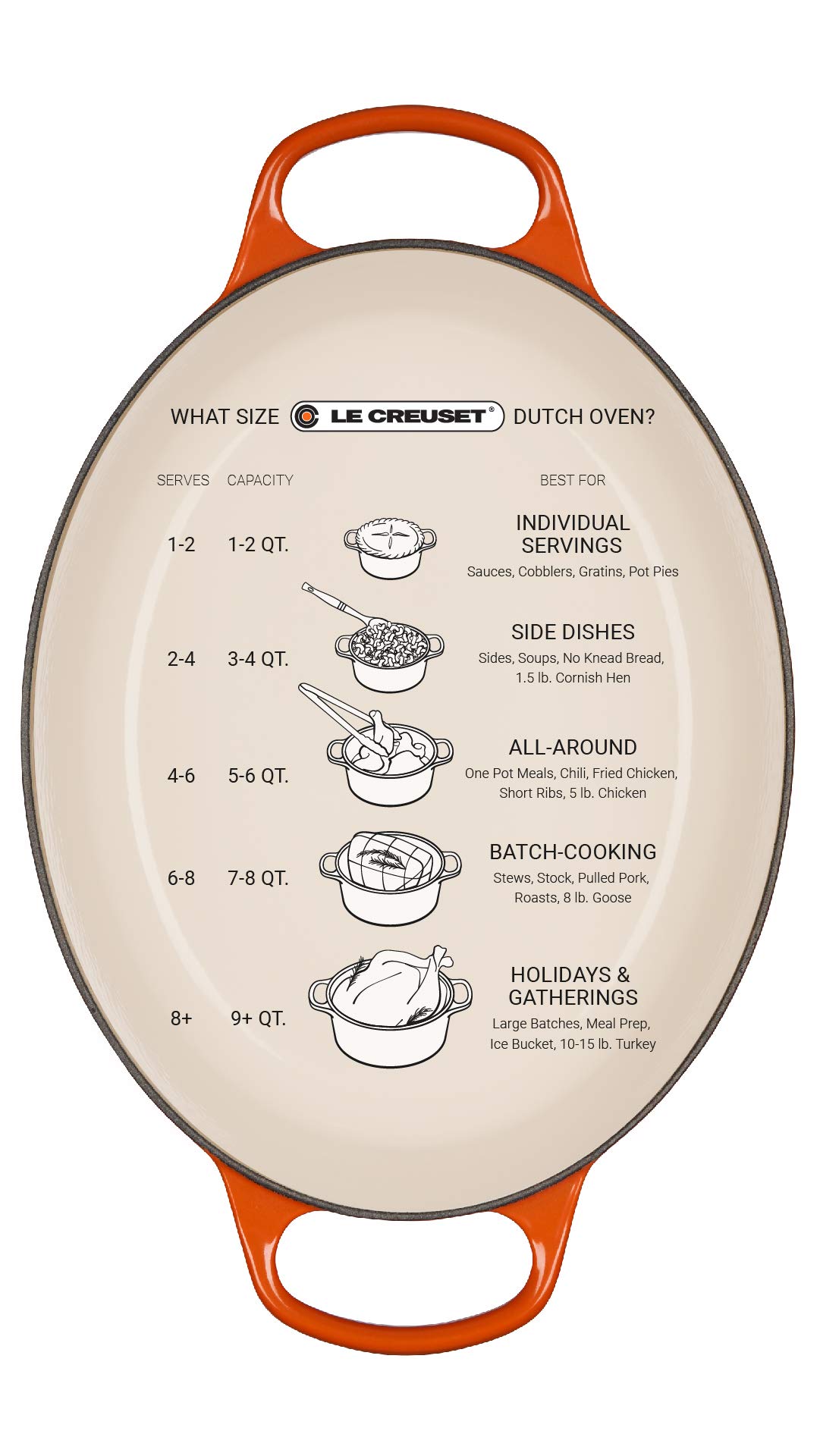 Le Creuset Signature Enameled Cast Iron Oval Dutch Oven 5 Quart - Flame Color | Premium Kitchen Cookware for Braising, Stewing & Baking | Perfect for Family Dinners & Entertaining