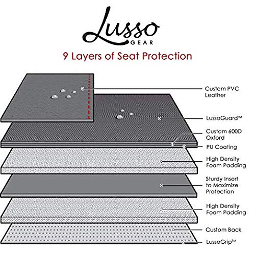 Lusso Gear 2-Pack Car Seat Protector & 2-Pack Heavy Duty Kick Mats (Gray) - Waterproof Seat Cover for Cars, Trucks & SUVs - Premium Oxford Fabric Protects Leather & Fabric Seats - Perfect for Family Travel, Road Trips & Daily Commute