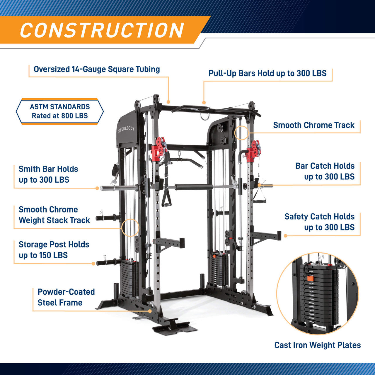 SteelBody SM 6900 All-in-One Home Gym - Functional Trainer with Weight Stack, Smith Machine & Cable Crossovers for Full Body Workout | Perfect for Home Fitness & Strength Training