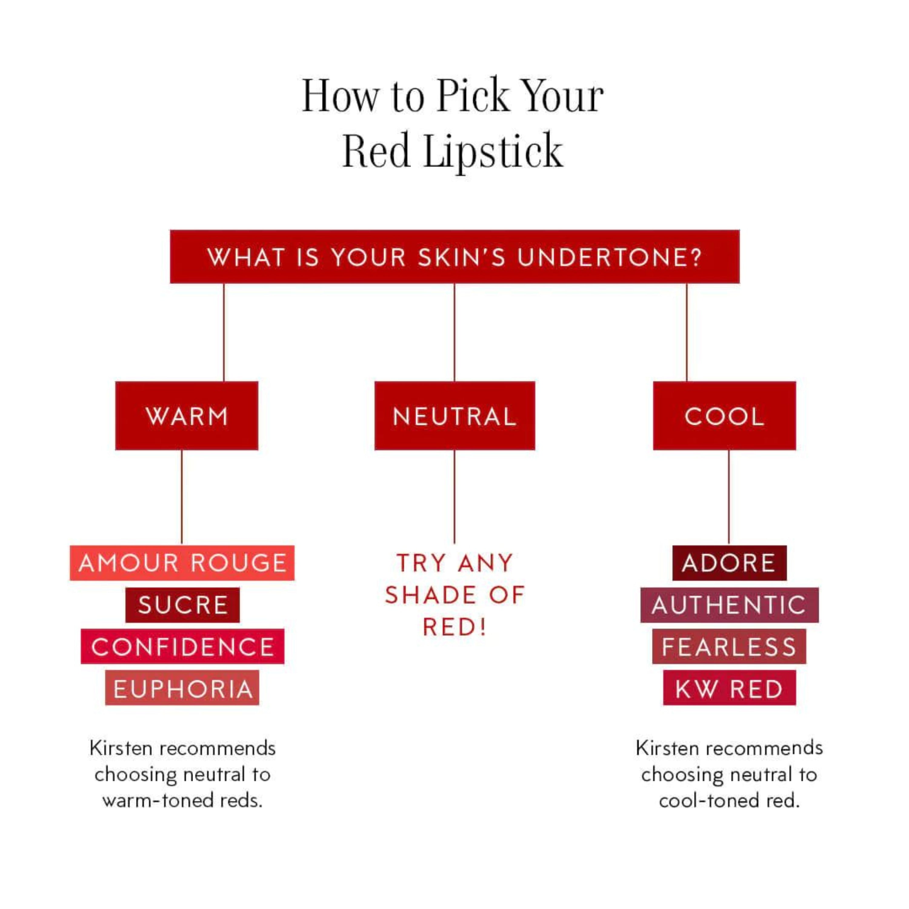 KW Red Lipstick - Long Lasting Matte Liquid Lipstick for Women, Cruelty-Free & Vegan - Perfect for Parties, Dates & Everyday Wear