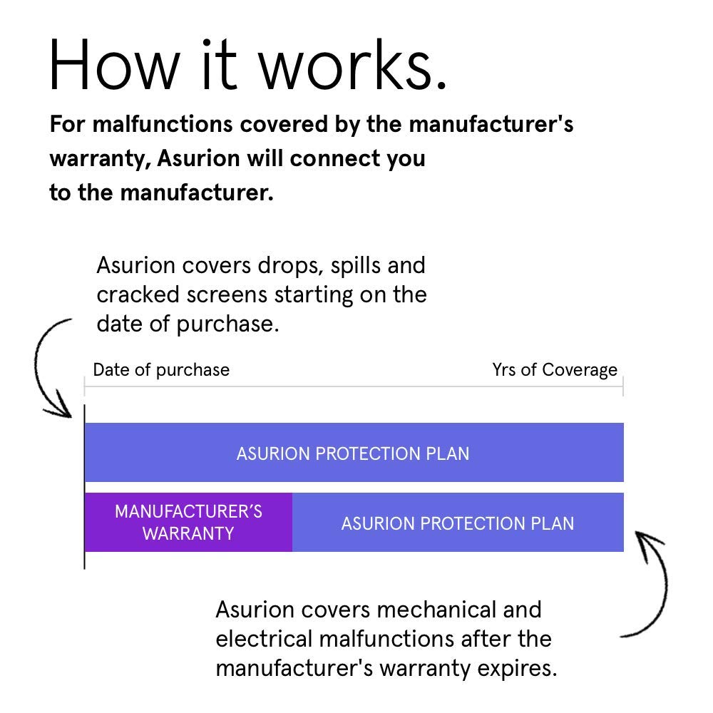 Asurion 2-Year GPS & Fitness Tracker Accident Protection Plan ($175-$199.99) - Coverage for Running, Hiking & Active Lifestyles