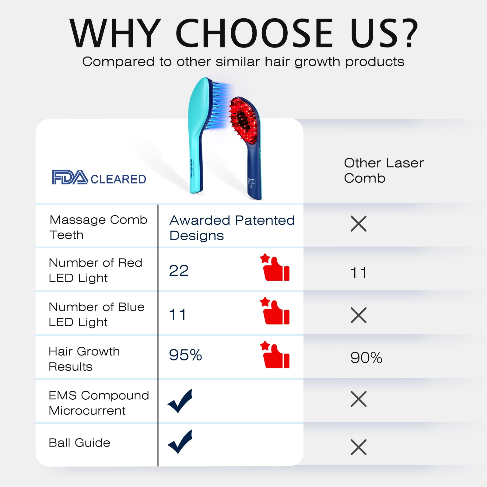 FDA Cleared Laser Hair Growth Comb Brush - Red Light Therapy Device for Hair Regrowth & Scalp Massage - Electric Hair Growth Stimulator for Men & Women with Alopecia - Perfect for Home Hair Care & Thinning Hair Treatment
