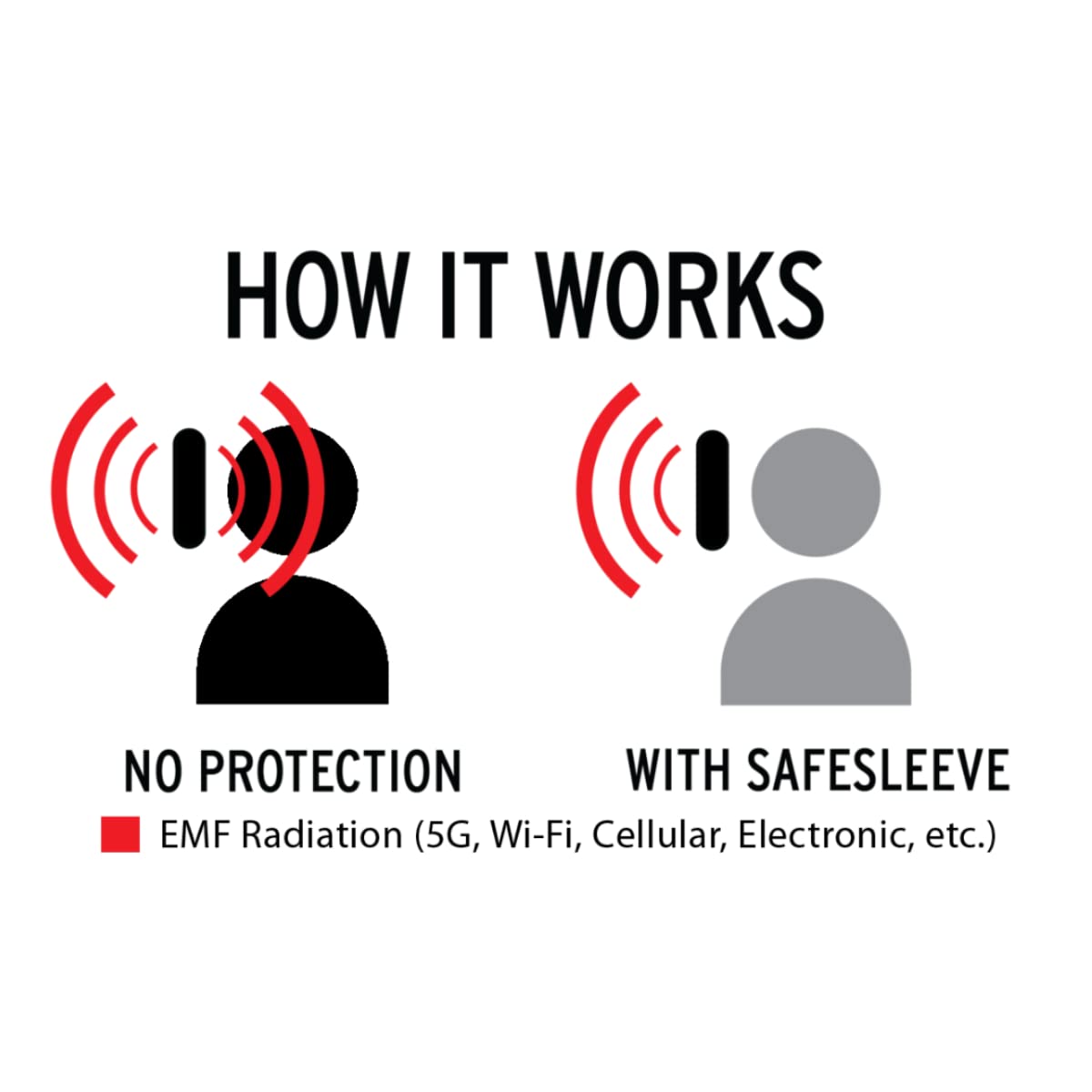 EMF Protection Samsung Galaxy S22 Ultra Case - RFID Blocking Wallet & Stand for Work & Travel