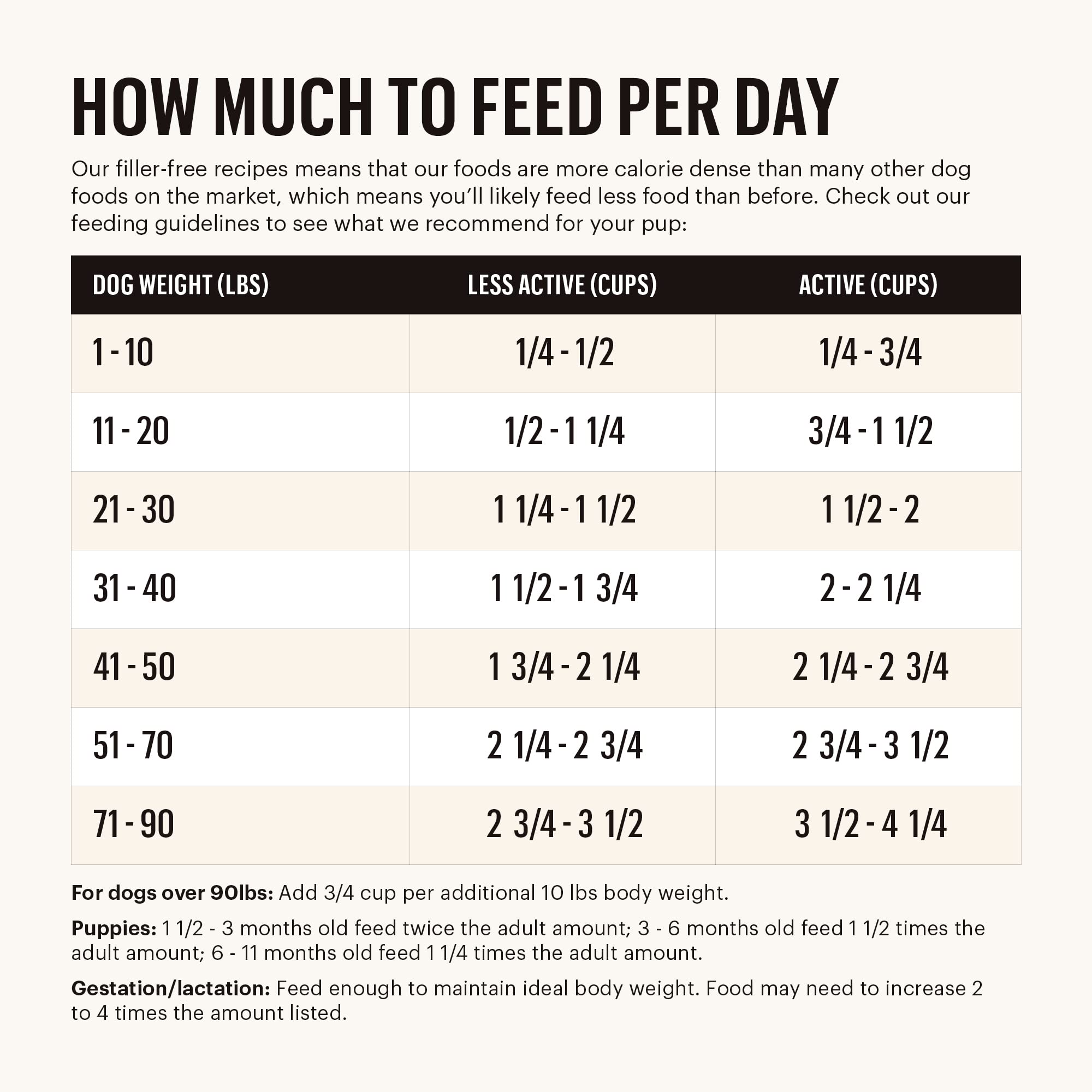 The Honest Kitchen Whole Grain Chicken & Oat Dry Dog Food - Natural Whole Food Clusters for Adult Dogs, 1 lb Bag - Perfect for Daily Meals & Training Treats