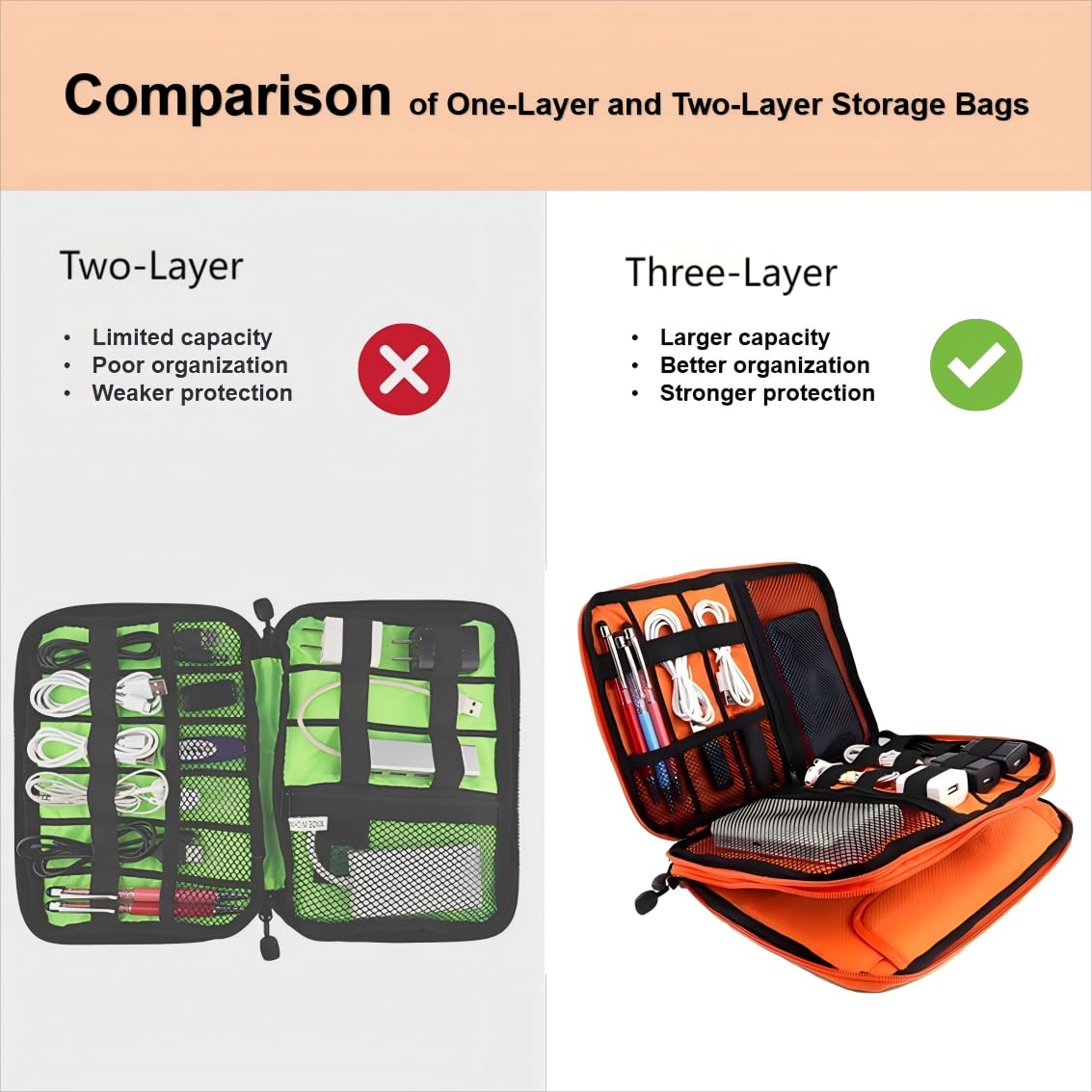 Universal Double Layer Travel Electronics Organizer Case - Portable Cable Management Bag with Carrying Strap for Phone Chargers & Accessories (Grey/Orange) - Perfect for Business Trips, Vacations & Daily Commute