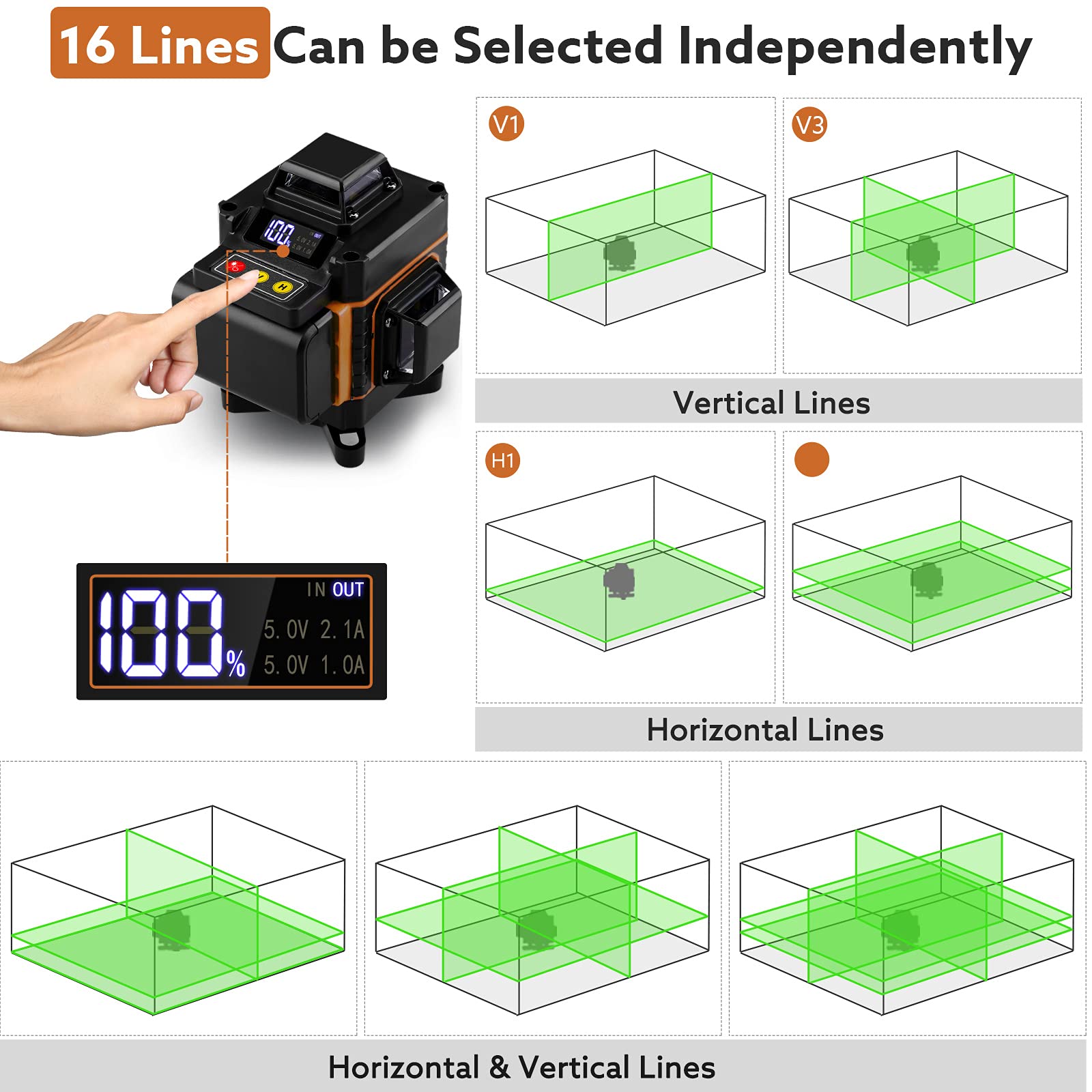 16 Lines Laser Level with Target Plate - Elikliv 4D 360° Self-Leveling Green Beam Laser Level for Horizontal & Vertical Alignment | Includes 2 Rechargeable Batteries | Perfect for Home Improvement, Construction Layout & DIY Projects
