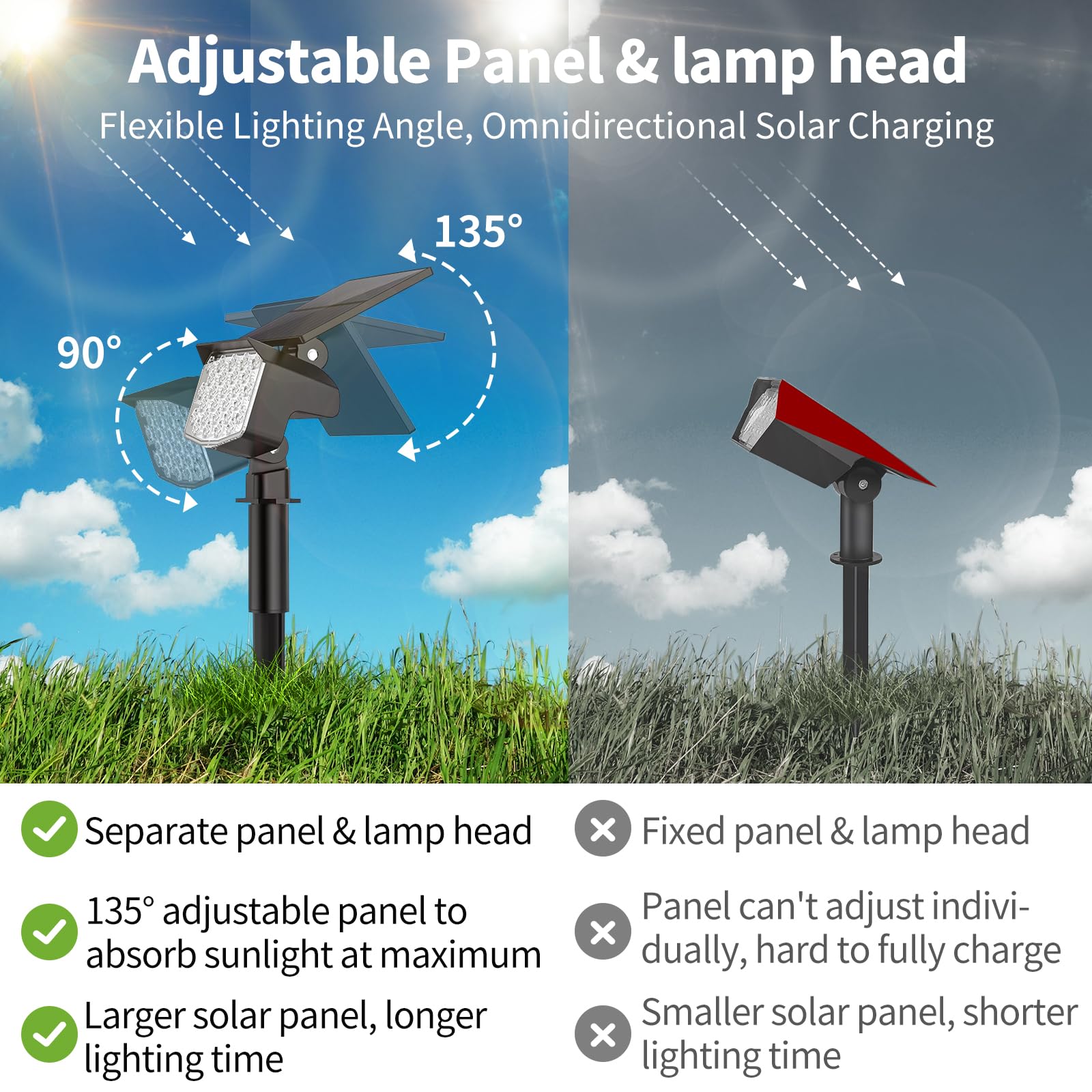 27 LED Solar Spot Lights Outdoor 4 Pack - Adjustable Waterproof IP65 Solar Landscape Lights with 3 Lighting Modes - Warm White Solar Powered Spotlights for Yard, Garden, Pathway & Patio Lighting