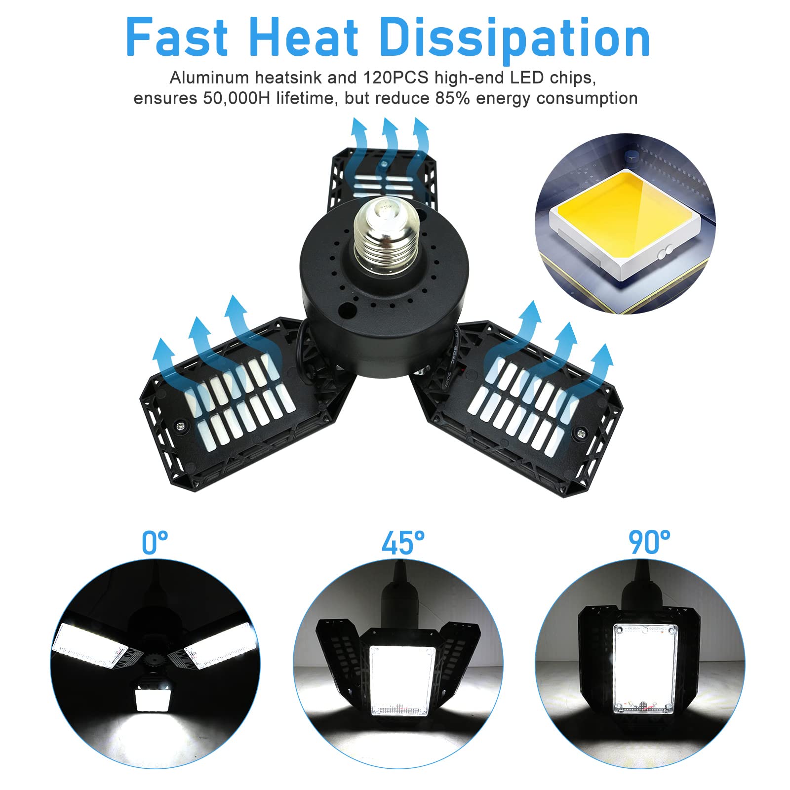 4-Pack 80W LED Garage Lights with 3 Adjustable Panels - Deformable Ceiling Lighting for Garage, Workshop, Basement - Bright & Energy-Efficient Shop Lights (Perfect for DIY Projects, Auto Repair & Home Improvement)