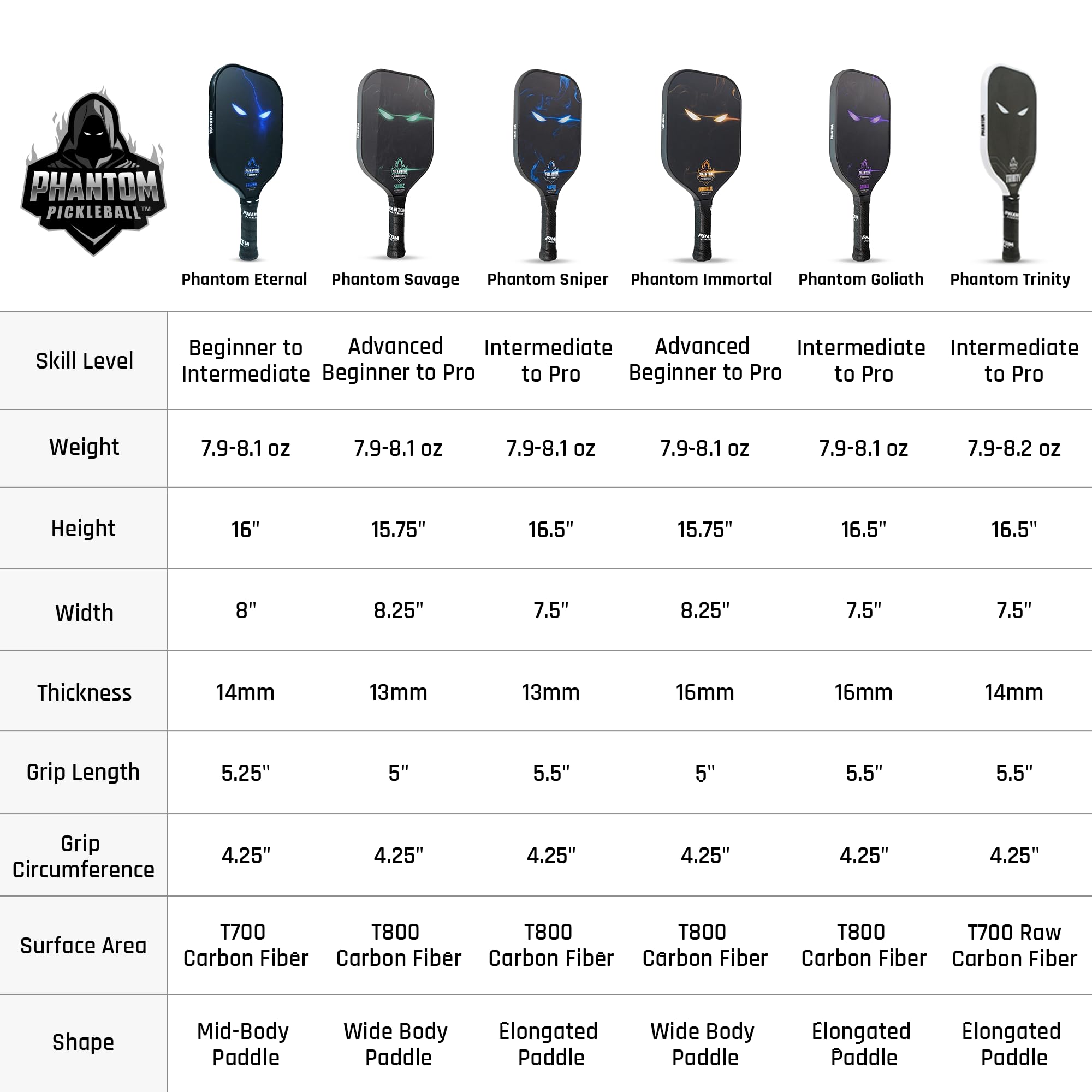Phantom Pickleball Paddle Eternal 14mm - Carbon Fiber USAPA Approved Paddle with Max Grit & Spin - Lightweight Polypropylene Core Pickleball Racket for Competitive Play & Tournament Use