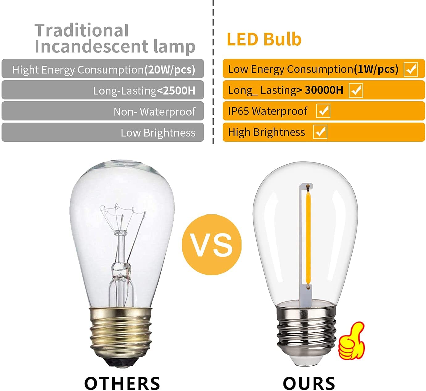BORT LED S14 Replacement Light Bulbs - 25 Pack Shatterproof Outdoor String Lights, 1W Equivalent to 11W Incandescent, E26 Medium Screw Base, 2200K Warm White Non-Dimmable - Perfect for Patio, Garden, Backyard & Holiday Decorations
