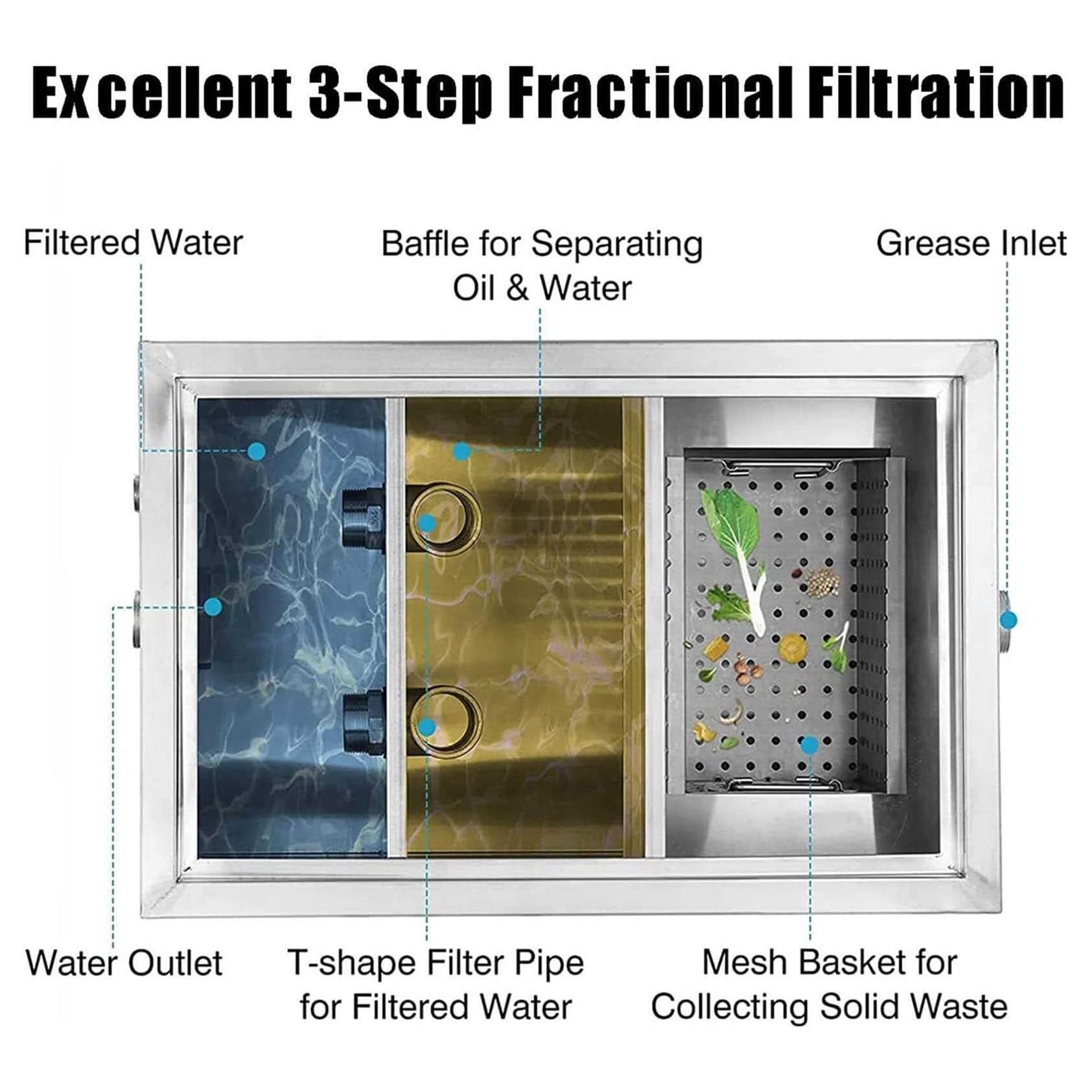 Stainless Steel Commercial Grease Interceptor 60x30x30cm - Under Sink Grease Trap & Oil-Water Separator for Restaurant Kitchen Wastewater with Removable Baffles | Heavy-Duty Drainage Solution for Food Service & Commercial Kitchens