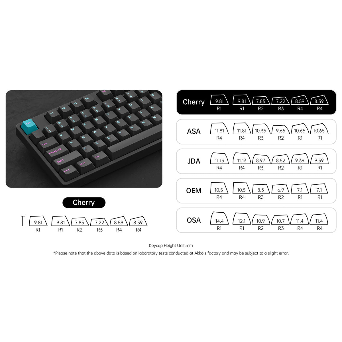 Akko 5087S Midnight 80% TKL RGB Wireless Mechanical Keyboard with Creamy Yellow Switches - Perfect for Gaming, Typing & Office Work