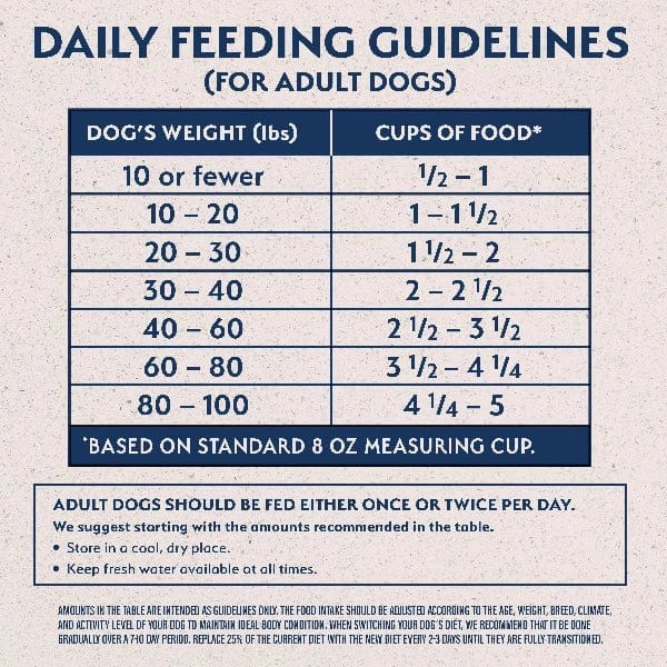 Natural Balance Plant Powered Vegetarian Recipe Dry Dog Food - Vegan Grain-Free Kibble for Adult Dogs - Perfect for Eco-Conscious Pet Owners & Dogs with Food Allergies