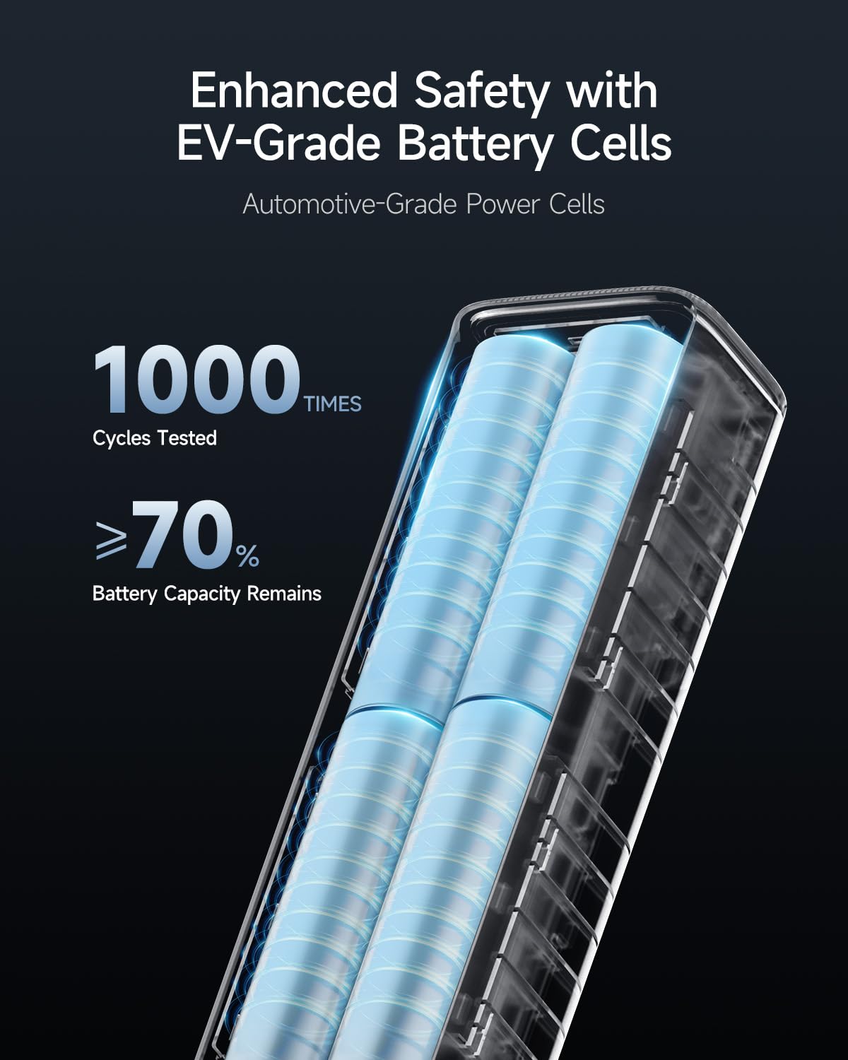 CUKTECH 100W PD3.0 Power Bank 10000mAh - Fast Charging Portable USB C Battery Pack with Smart TFT Display - Compatible with iPhone 16/15 Pro Max, Samsung Galaxy S24/S23 Ultra, iPad Air/Pro, MacBook Air/Pro, Dell XPS - Perfect for Travel, Camping & Emergency Power Backup
