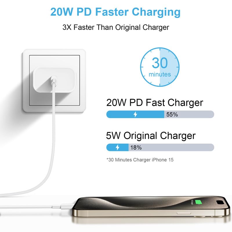 [2 Pack] 20W USB C Fast Charger for iPhone 15/15 Pro/15 Pro Max & iPad Pro/Air/Mini - Includes 6ft USB-C to C Cable | Quick Charging for Home, Office & Travel