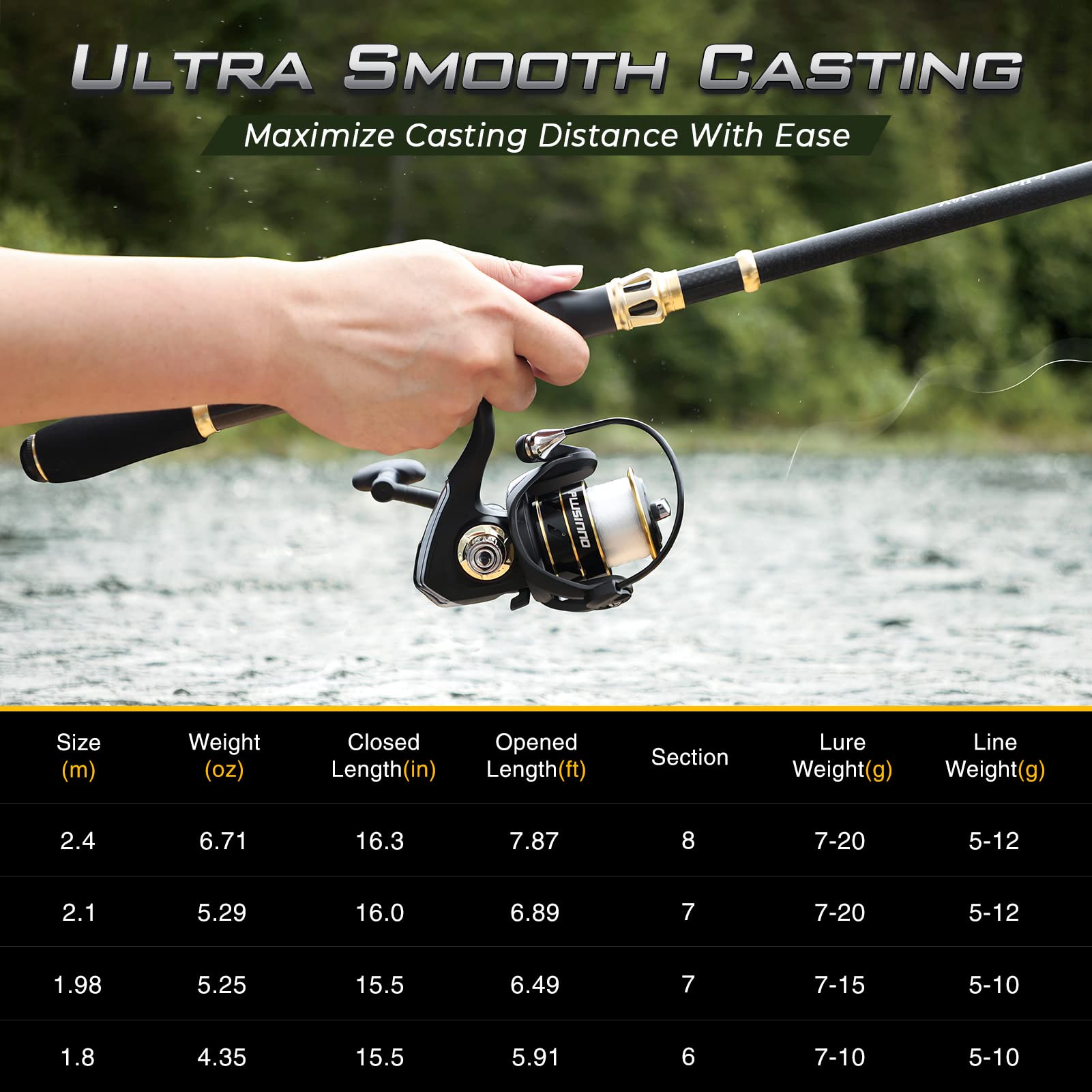 PLUSINNO Telescopic Fishing Rod and Reel Combo Kit with Spinning Reel & Carrier Bag - Lightweight Portable Fishing Pole for Freshwater & Saltwater Fishing - Perfect for Men & Women Anglers (Great for Travel, Camping & Shore Fishing)