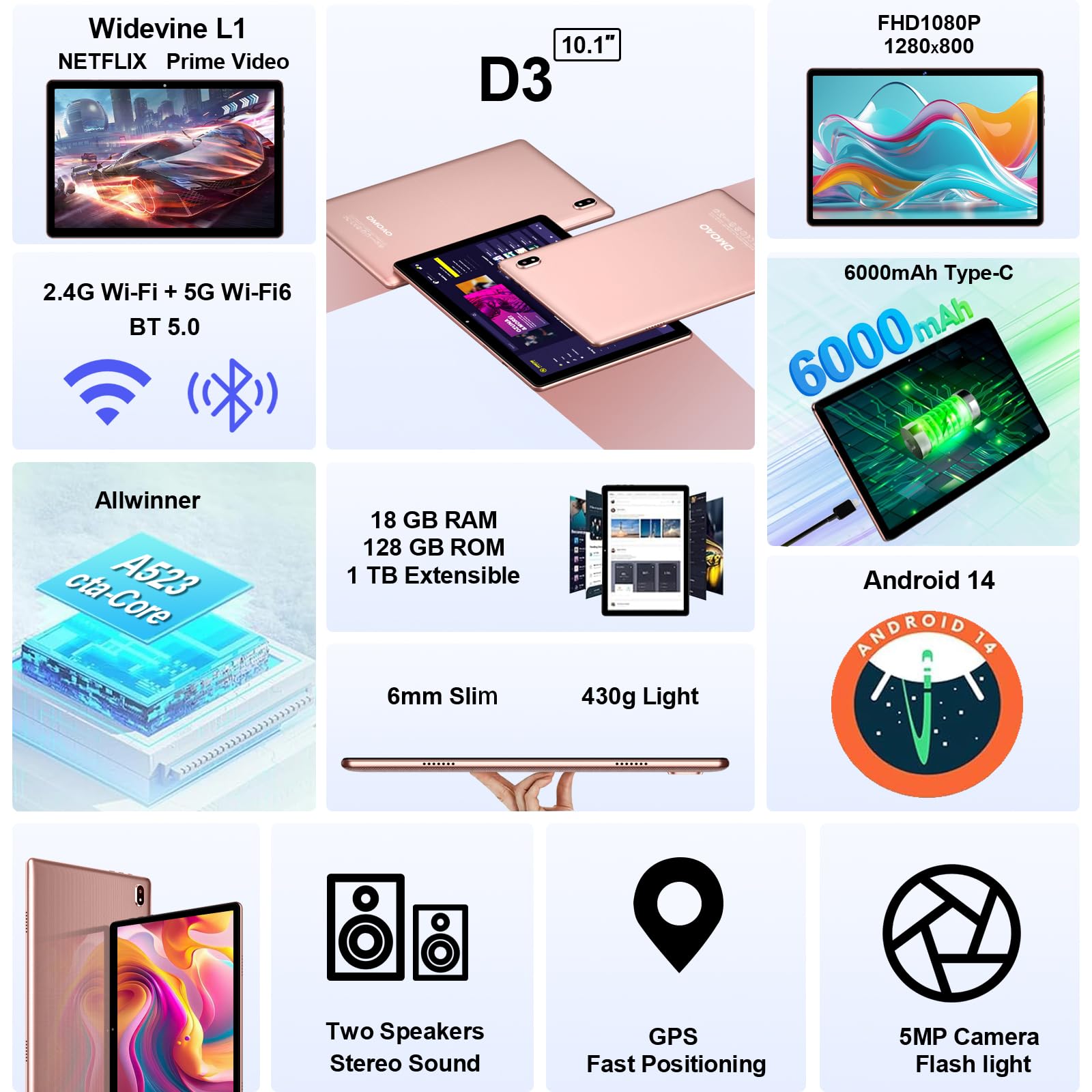 2025 Android 14 Tablet 10.1