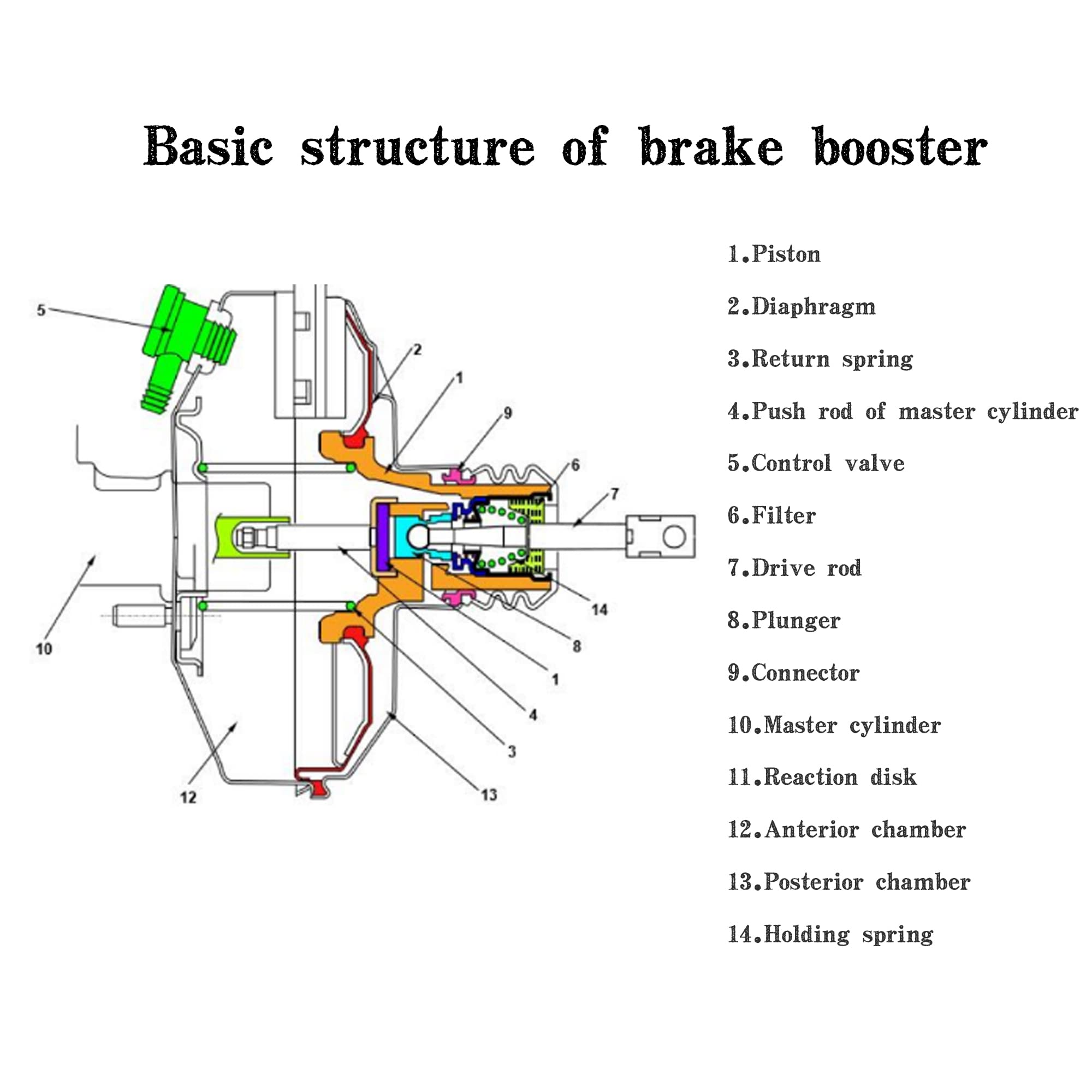 Chevrolet LLV Vacuum Power Brake Booster 54-71097 - Compatible with 1987-1995 Models | Replacement for Brake System Repair | Ideal for Mail Trucks & Fleet Vehicles
