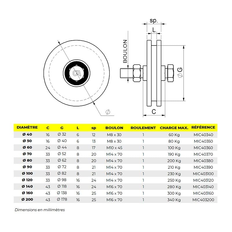 40mm Single Groove Wheel H - High-Quality Pulley for Conveyor Systems & Industrial Machinery