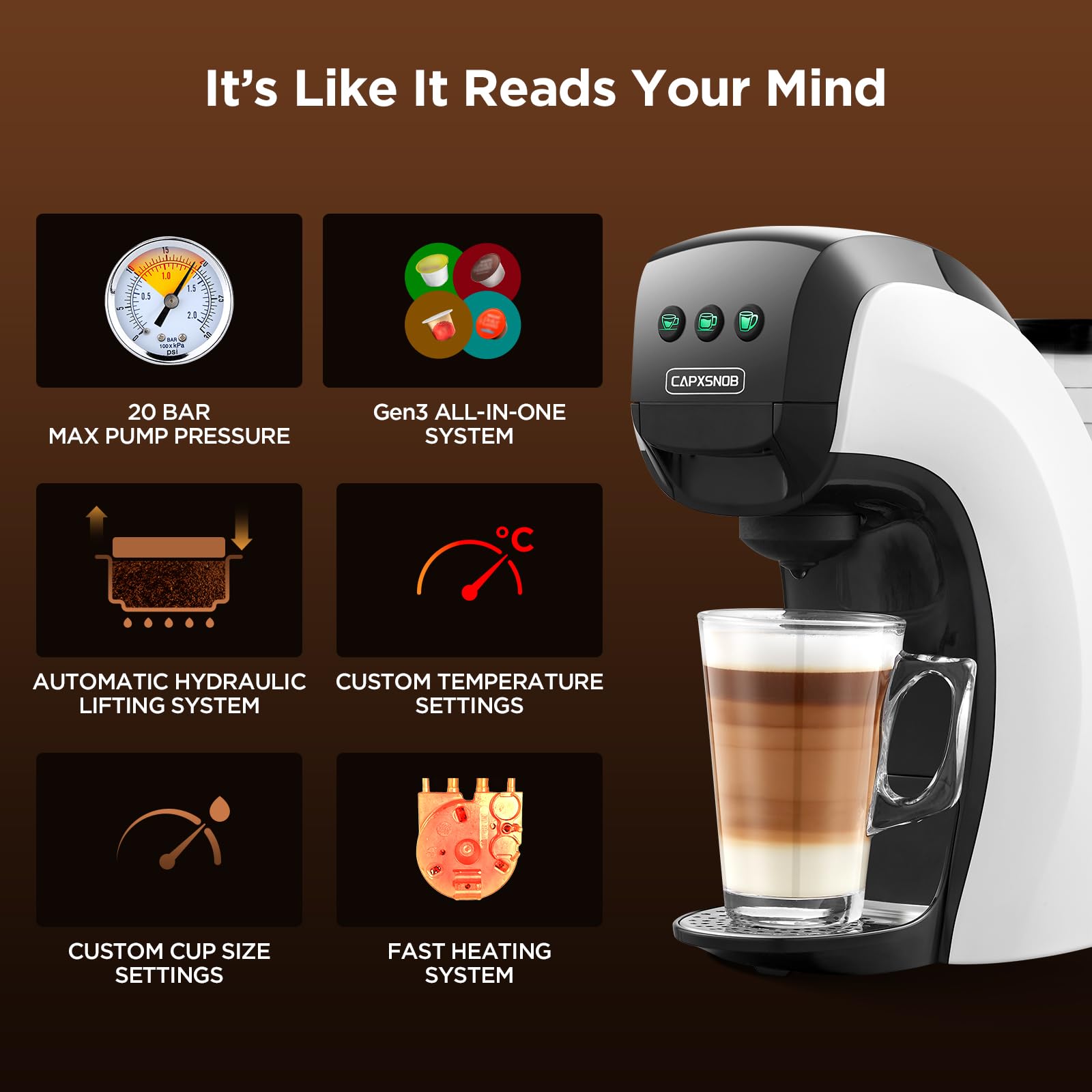Premium 20 Bar Espresso & Coffee Machine for Keurig K-Cup, Nespresso Original & Dolce Gusto Pods - Programmable Cappuccino/Latte Maker with 28oz Water Reservoir - Perfect for Home, Office & Small Cafes
