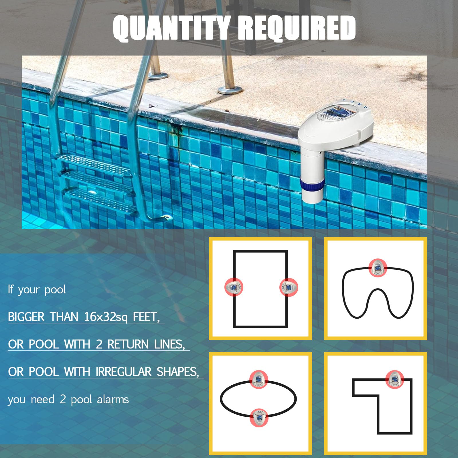 IC ICLOVER Pool Alarm with Remote Receiver - Wireless Swimming Pool Safety System for Kids, Toddlers & Pets | Immersion Drown Prevention Monitor | Works with Inground & Above Ground Pools | Ideal for Backyard, Vacation Homes & Family Pool Safety