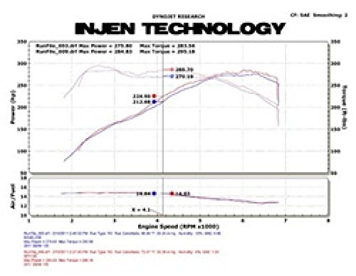 Injen SP1126P Polished Finish Tuned Air Intake System with MR Technology - High Performance Cold Air Intake Kit for Improved Engine Power & Fuel Efficiency | Perfect for Racing, Off-Road & Daily Driving