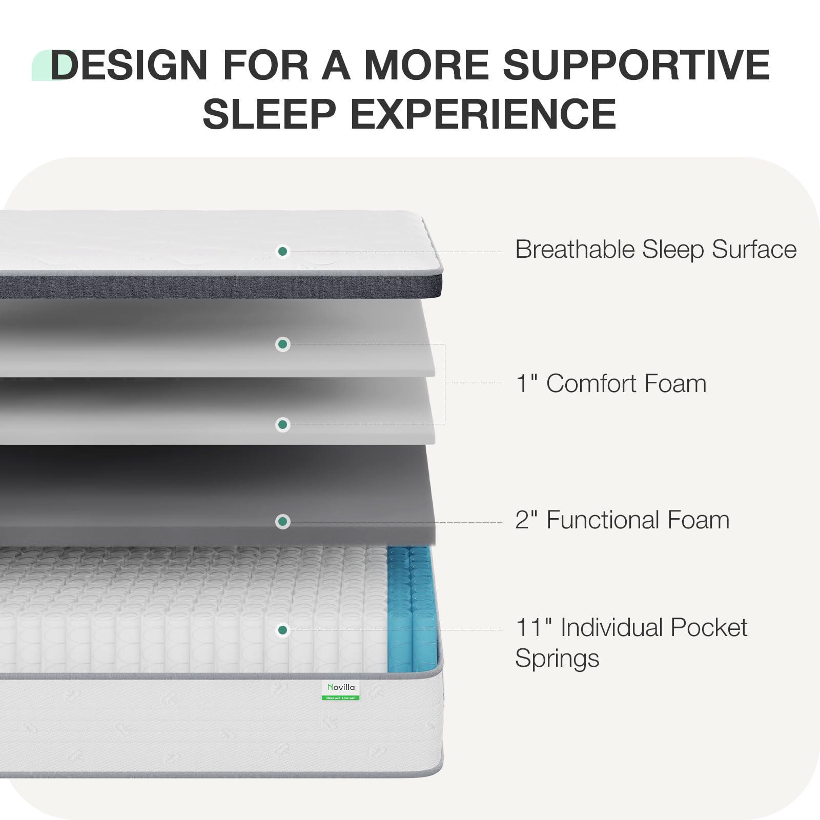 Novilla 14 Inch King Size Hybrid Mattress in a Box - Cooling Gel Memory Foam & Pocket Springs for Body Support & Pressure Relief - Medium Soft Feel - Perfect for Back, Side & Stomach Sleepers - Bedroom, Guest Room & Apartment Use