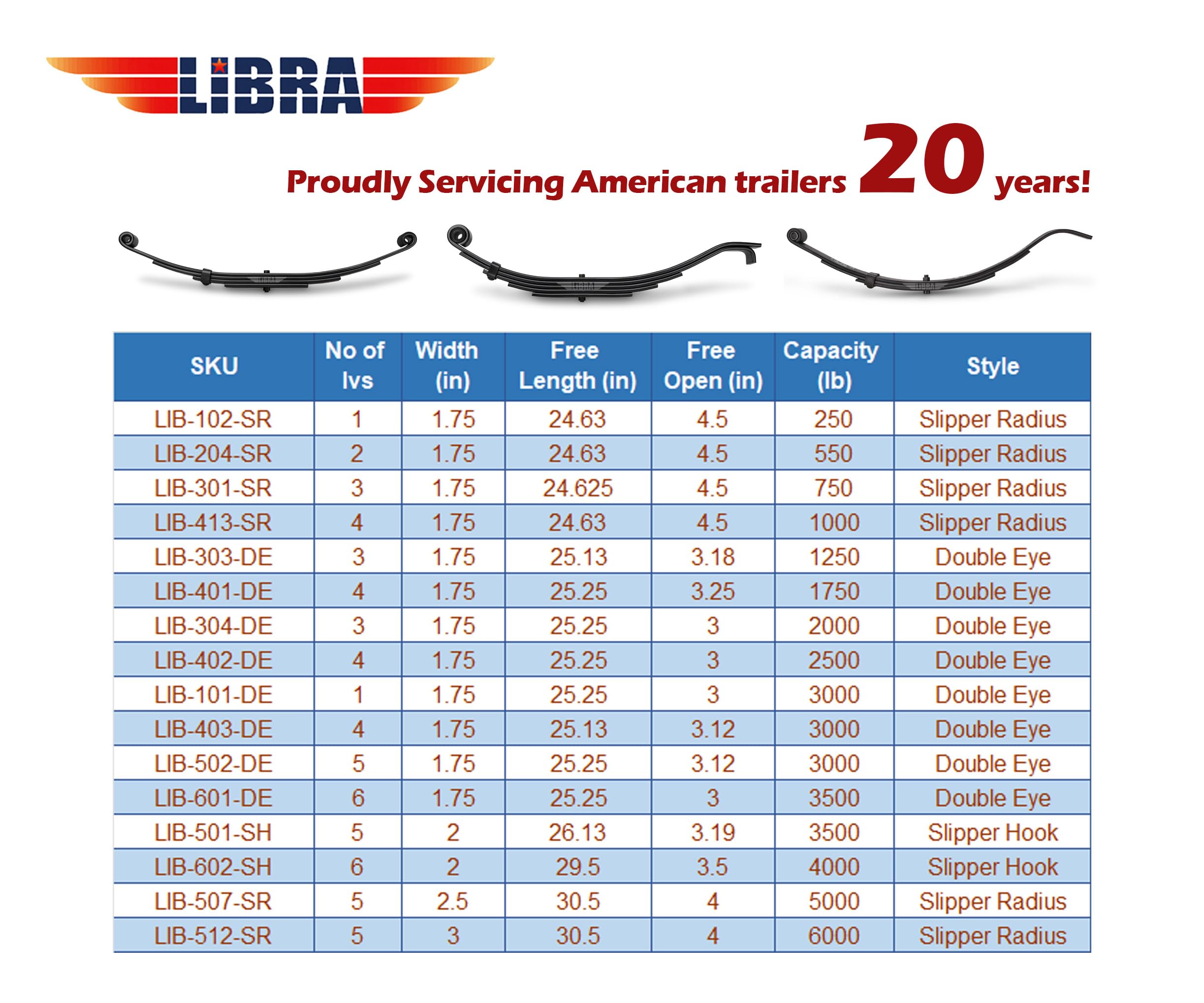 LIBRA Trailer Leaf Spring 6 Leaf Double Eye 3500# Capacity for 7000# 7K Axle - Set of 2 | Heavy Duty Suspension Replacement for Trailers, RVs, and Boat Trailers