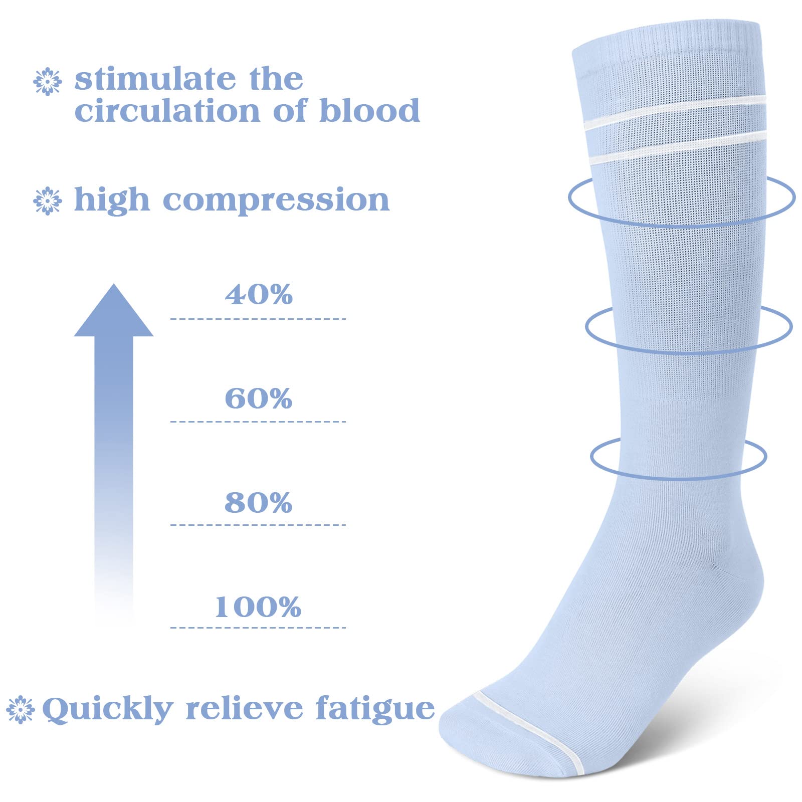 Yaomiao 6 Pairs Maternity Compression Socks 20-30 mmHg - Circulation Support Socks for Women During Pregnancy - Best for Swelling Relief, Varicose Veins & Long Flights