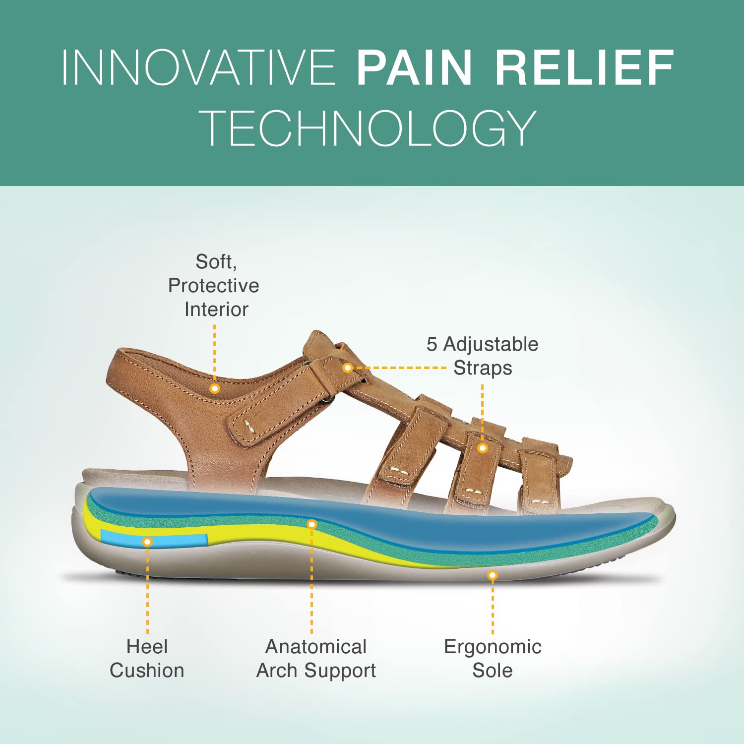 Orthofeet Women's Orthopedic Adjustable Sandals - Wide Width Size 6 - Premium Camel Leather Amalfi Design - Arch Support & Pain Relief for Plantar Fasciitis - Perfect for Walking, Travel & Comfortable All-Day Wear