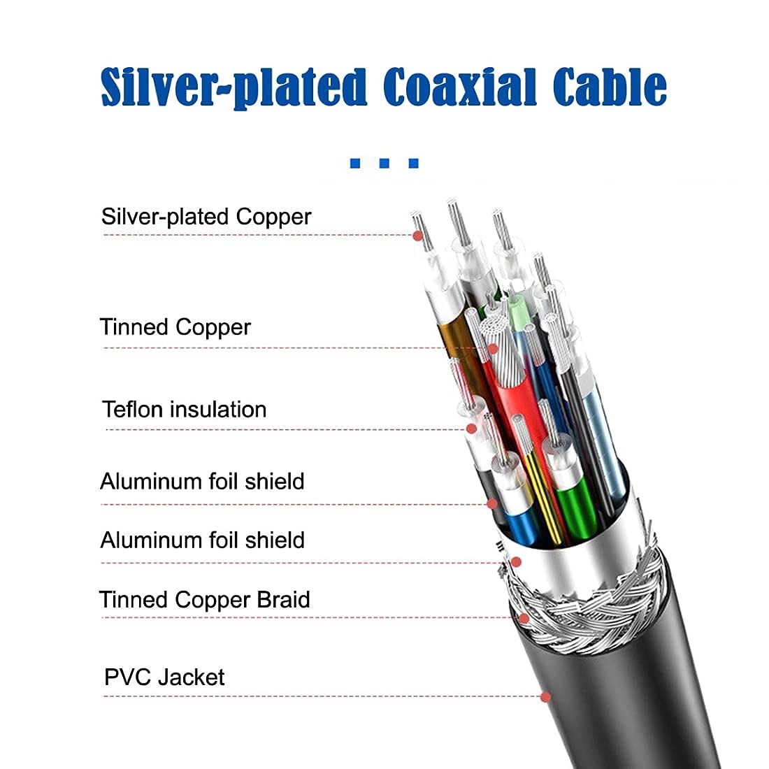 CY USB-IF Certified USB4 40Gbps Cable - USB-C to USB-C Male 100W Fast Charging (1.0M) - Perfect for MacBook Pro, iPad Pro & Thunderbolt 4 Devices