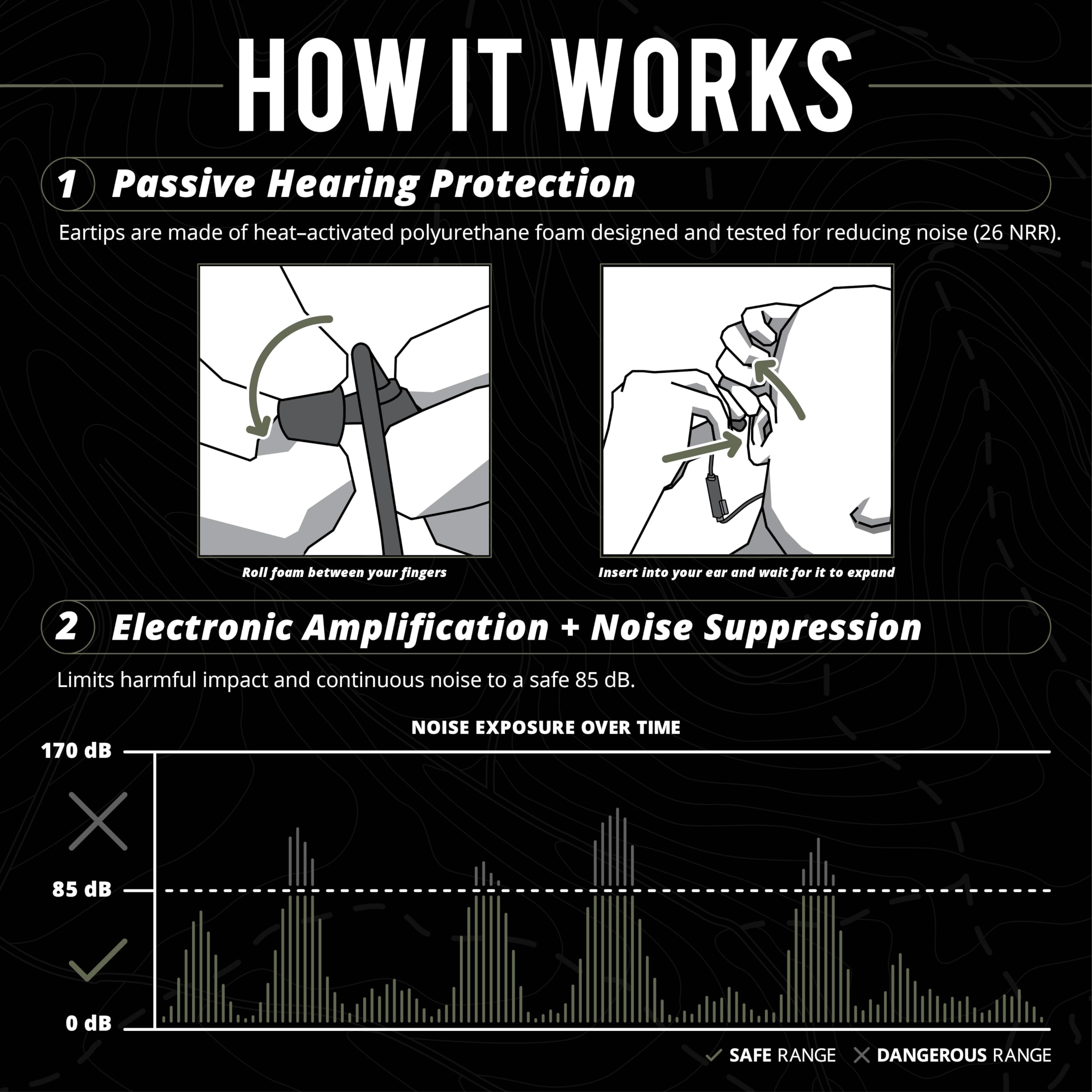 ISOtunes Sport Advance BT Shooting Earbuds - Tactical Bluetooth Hearing Protection Earphones with Noise Reduction, Matte Black - Perfect for Shooting Range, Hunting & Outdoor Sports