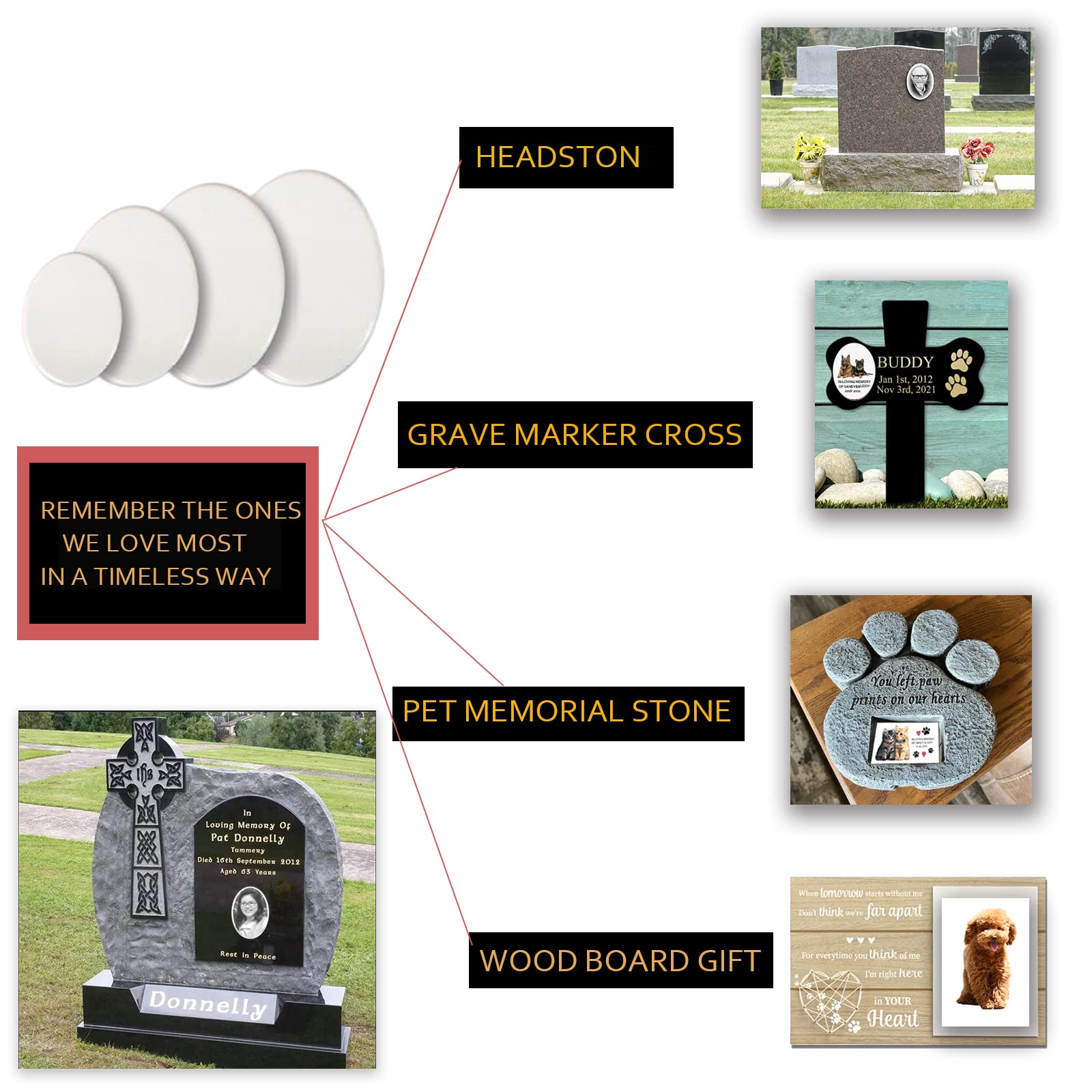 **Personalized Memorial Photo Tile - Waterproof Ceramic Tombstone Portrait Plaque - 5
