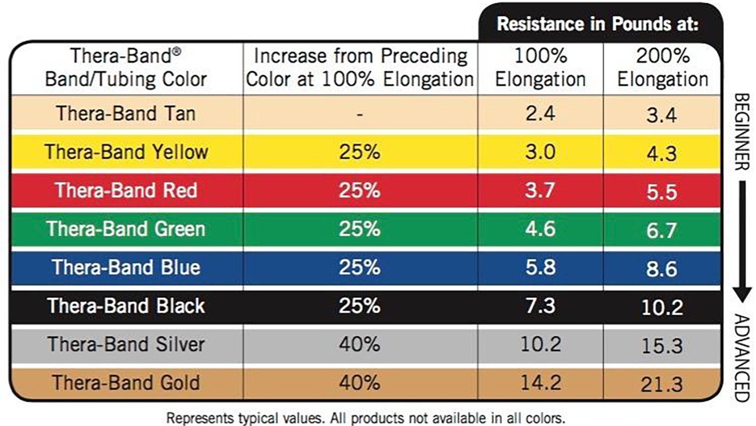 THERABAND Resistance Bands Set - 5 Foot Latex Exercise Bands for Strength Training, Physical Therapy & Home Workouts (15-Pack, Extra Heavy Blue, Level 2) - Perfect for Pilates, Rehab & Full Body Toning