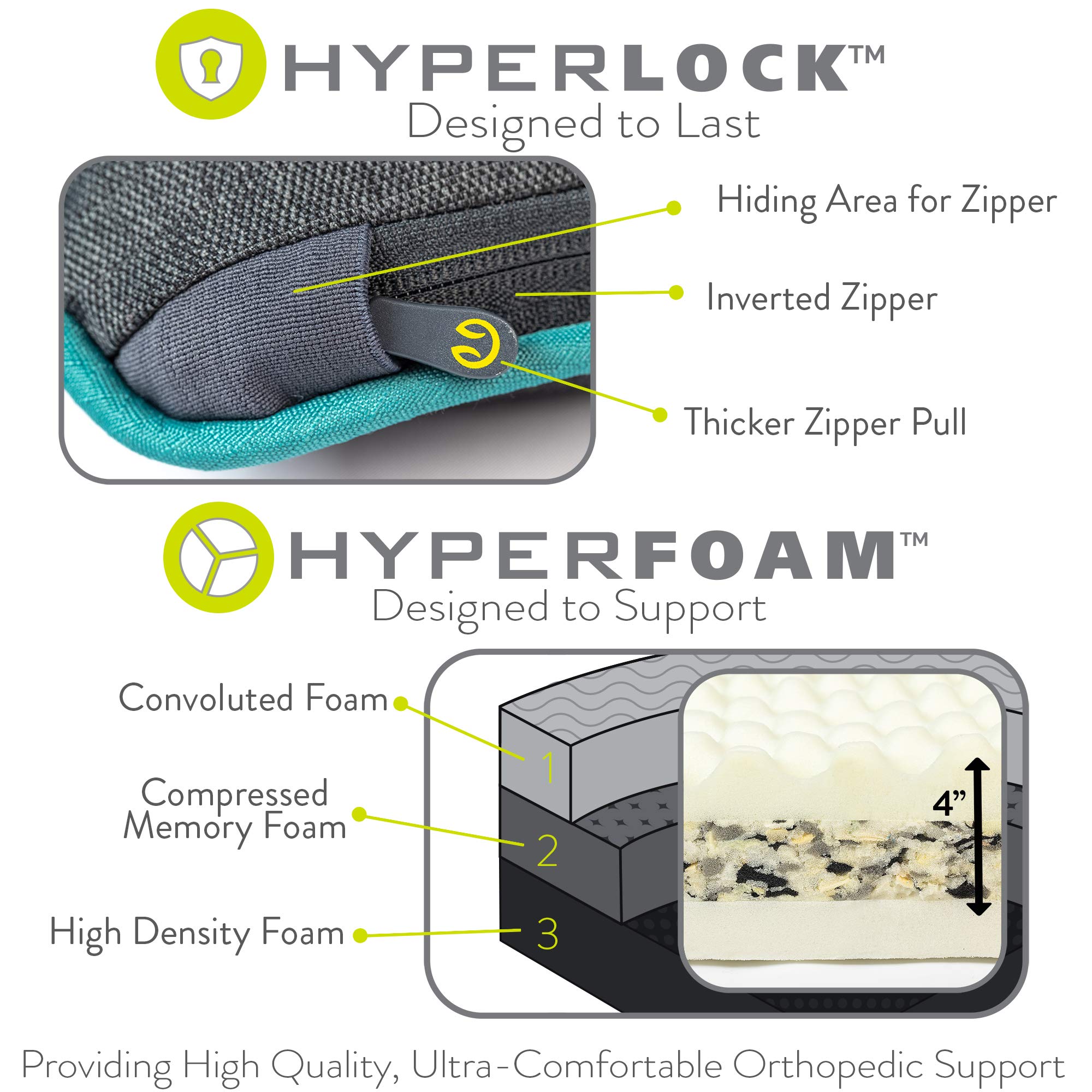 Hyper Pet Durable Dreamer Deluxe Orthopedic Dog Bed - HyperFoam & HyperLock Support for Small, Large & X-Large Dogs (39