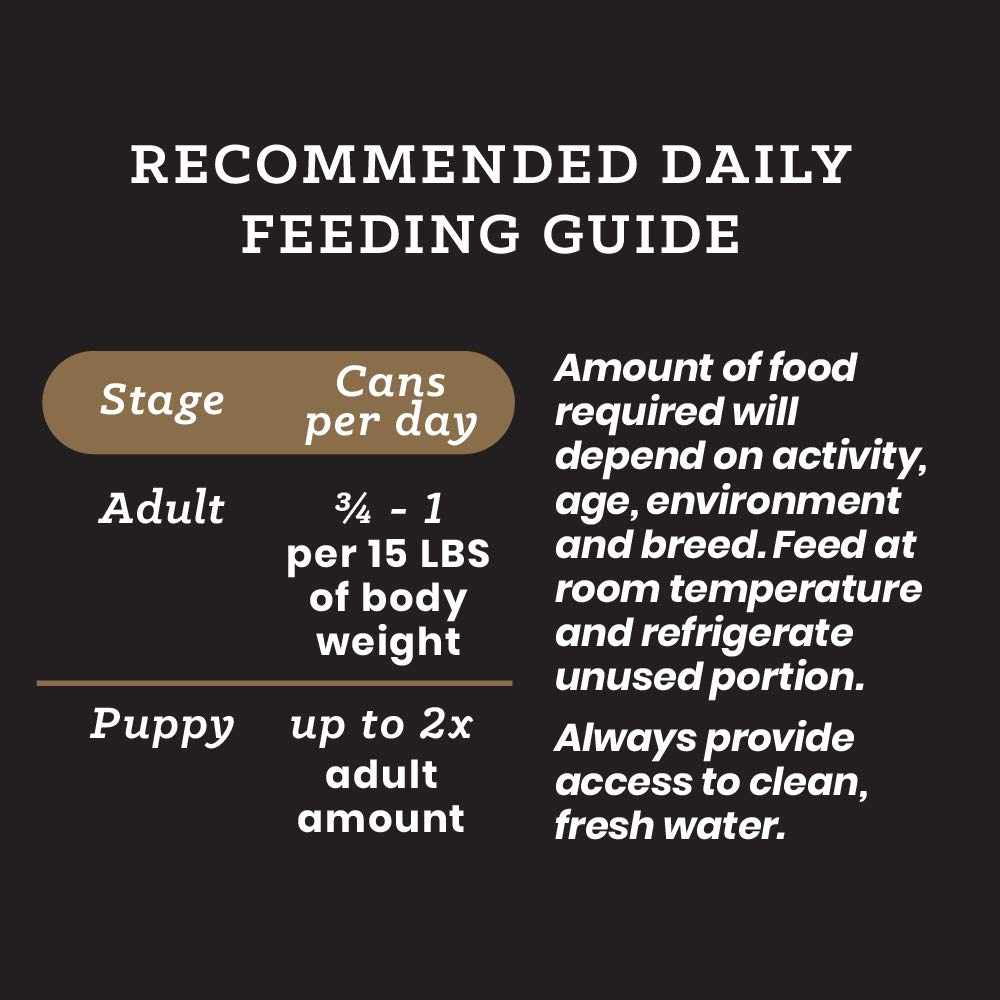 Victor Super Premium Dog Food – Chicken & Rice Formula Pâté Wet Food for Adult Dogs & Puppies – All Breed Sizes, 12 Pack (13.2 oz Cans) – Perfect for Mealtime, Training Rewards & Travel Feeding