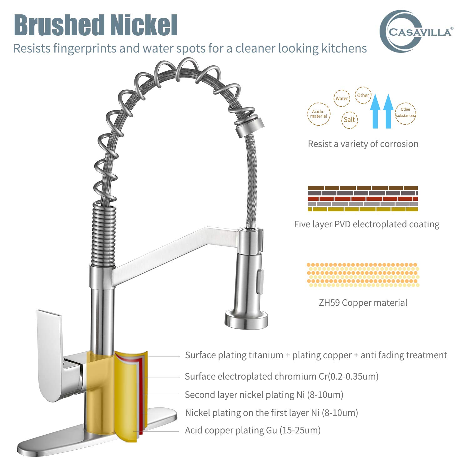 Single Handle Pull Down Sprayer Kitchen Faucet with Deck Plate, Brushed Nickel Brass Sink Faucet for Modern Kitchens - Perfect for Washing Dishes and Food Prep