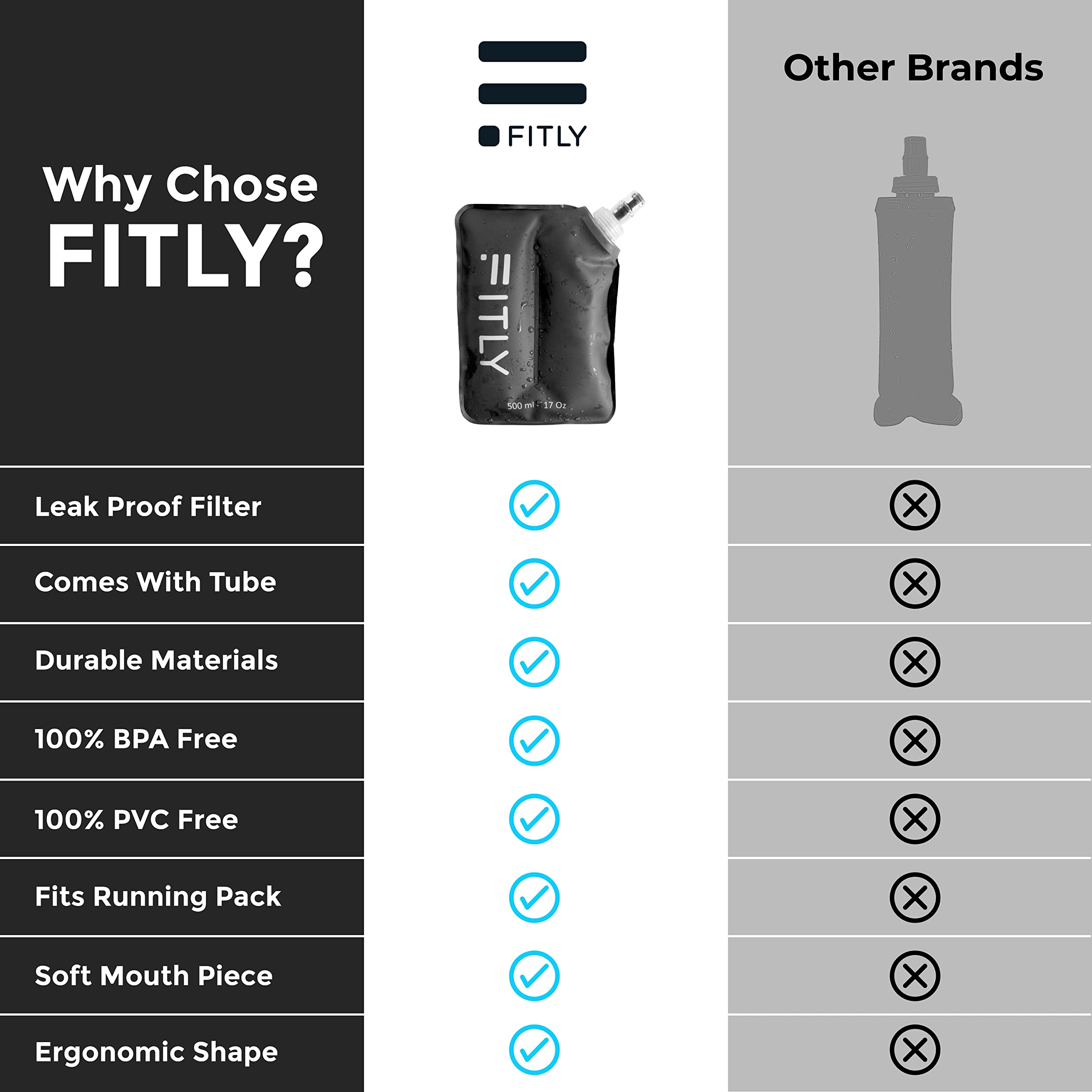 Soft Flask - Collapsible Water Bottle for Running, Hiking & Cycling | Hydration Pack