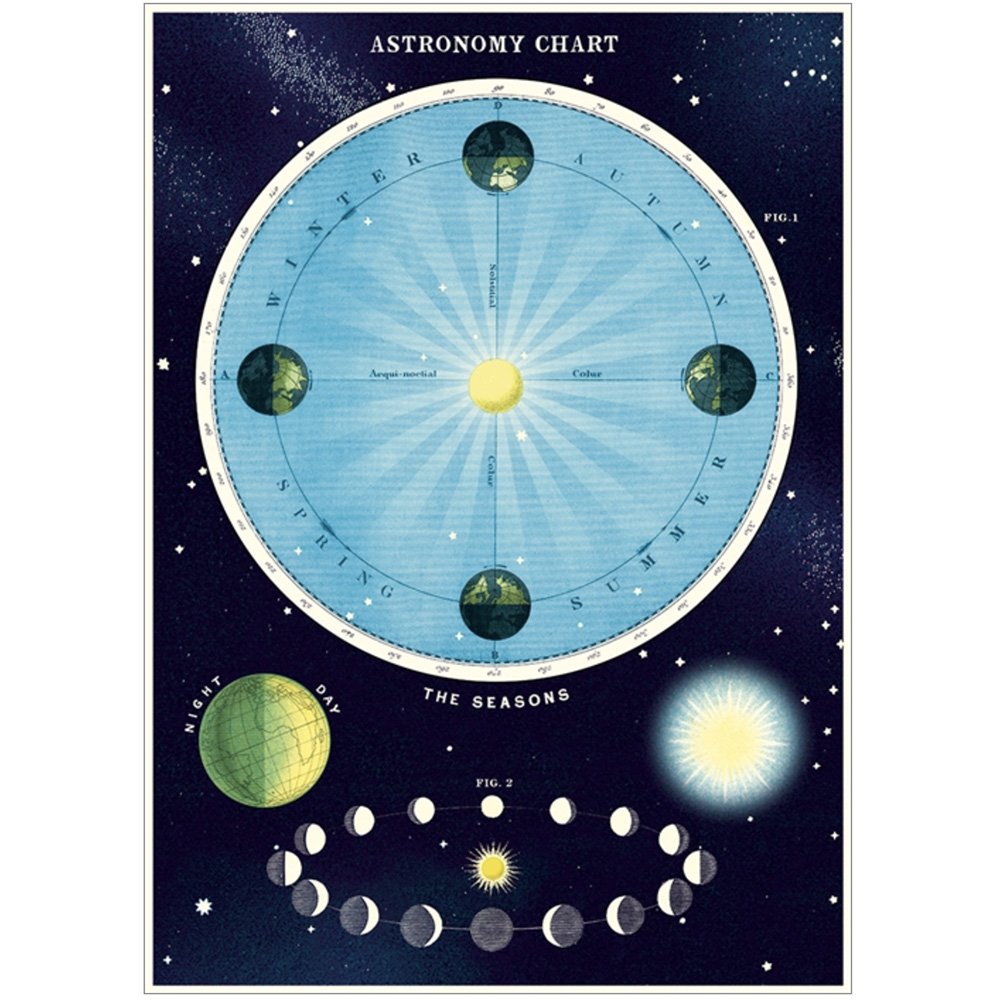 Premium Astronomy Star Chart Wrap - Perfect for Classroom Decor, Space Enthusiasts & Educational Gifts